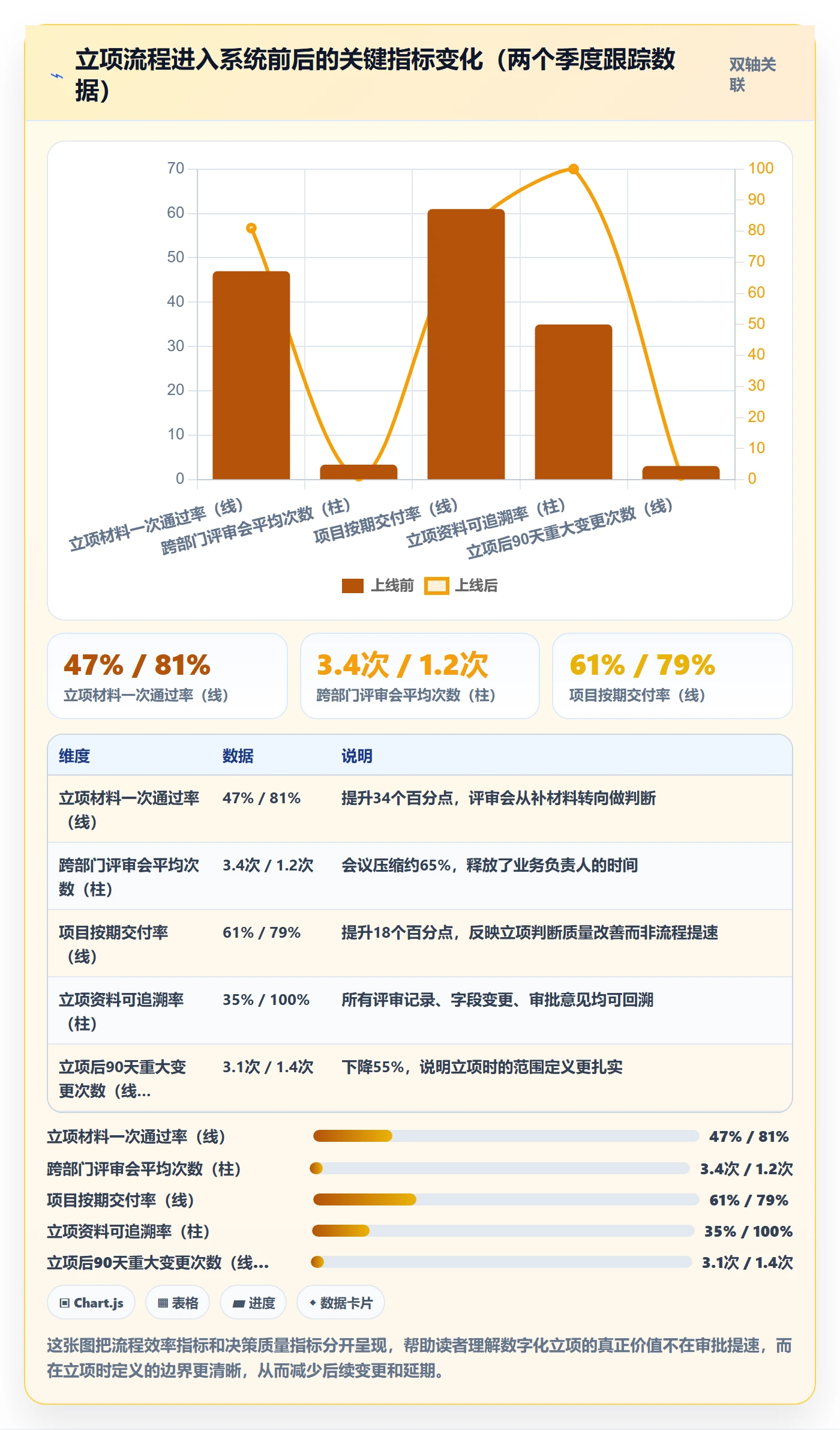 立项管理指南：PMO如何做好项目立项，风险控制全流程