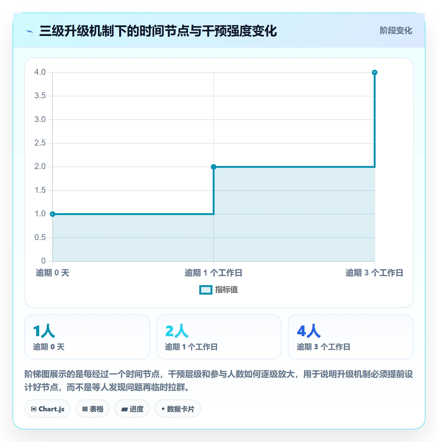 消息通知实操方法:PMO提升任务提醒效率的风险控制方法与模板