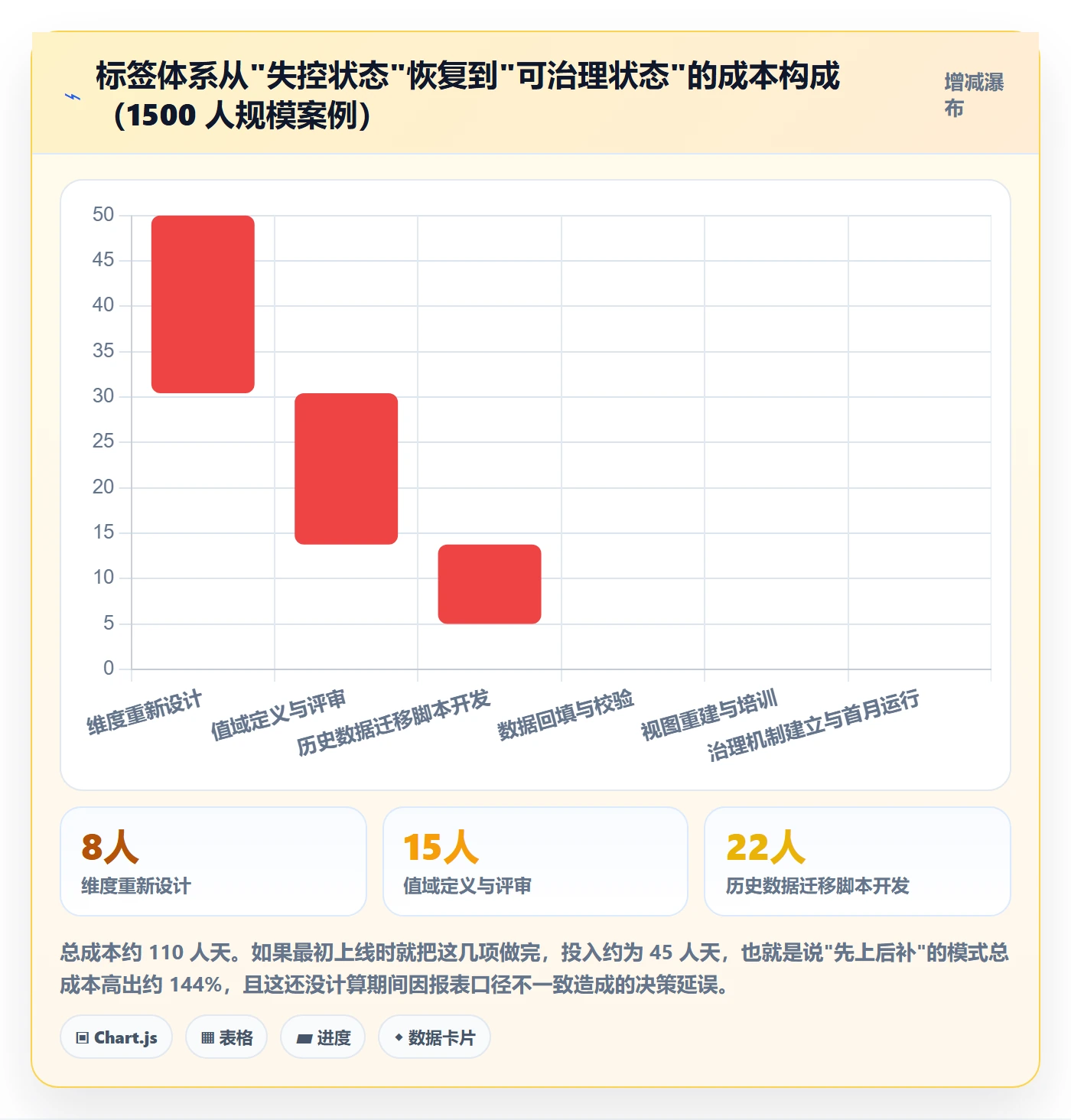标签落地方案：跨部门团队开展任务属性的落地方案案例解析