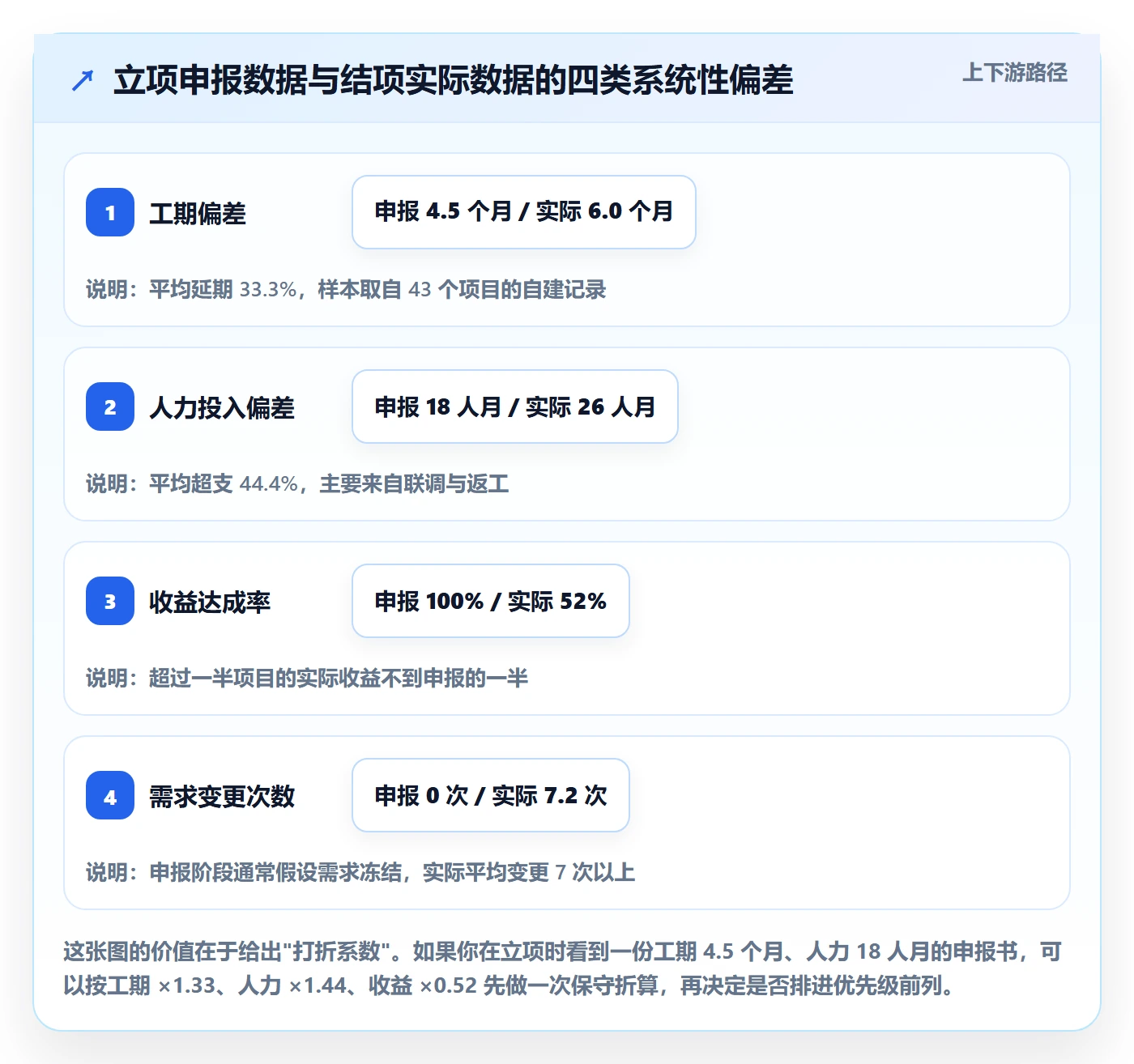 项目立项优先级教程:项目负责人风险控制,避坑指南