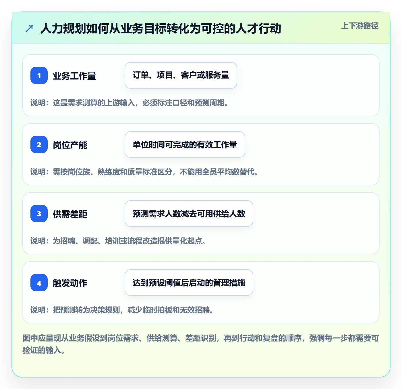 人力资源计划人力规划教程：企业管理者风险控制，避坑指南