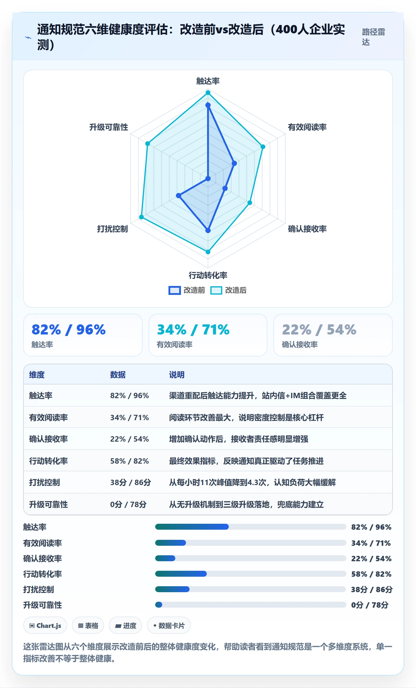 消息通知流程与规范:项目成员任务提醒入门指南关键指标