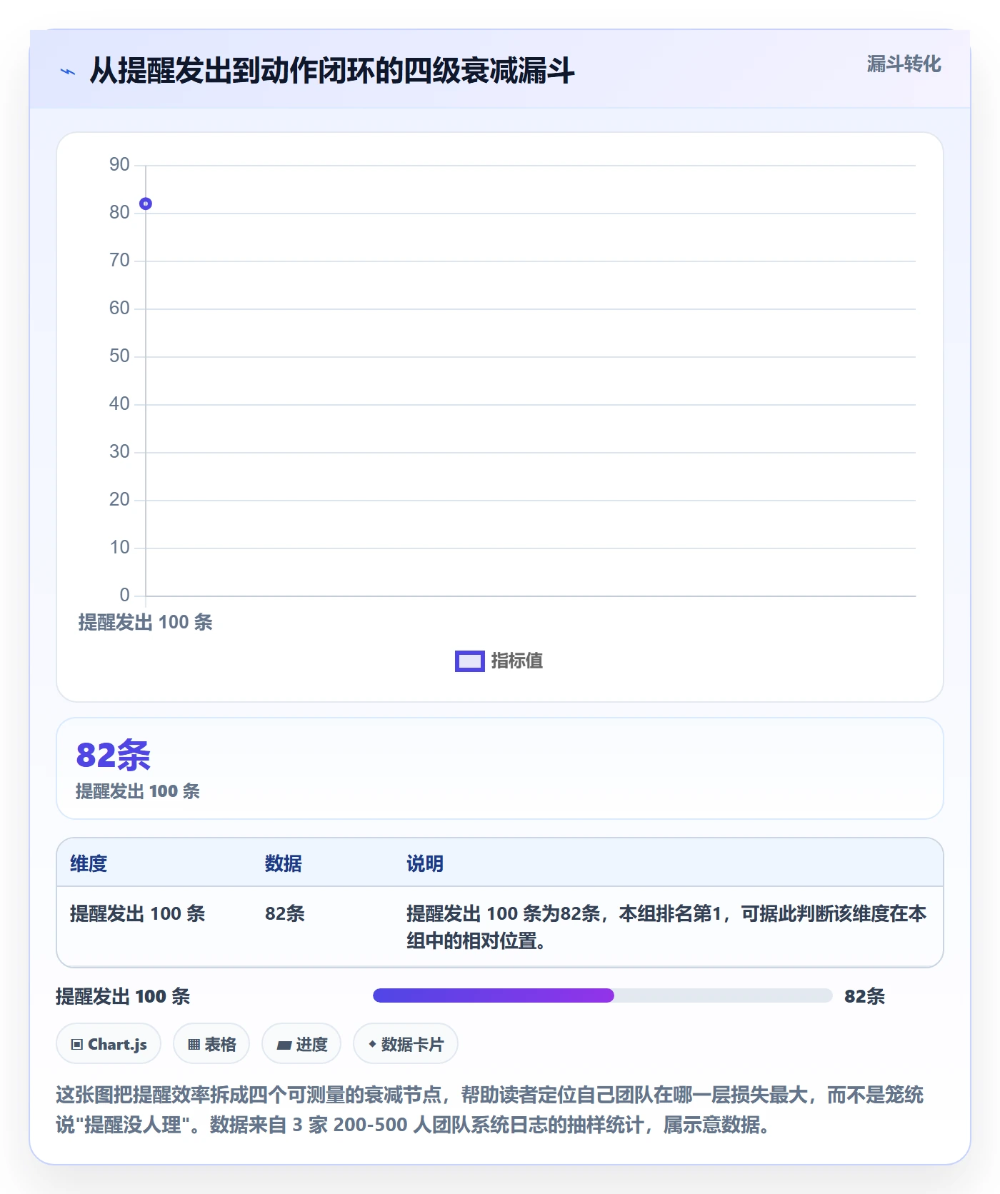 督办最佳实践:跨部门团队任务提醒效率提升,常见问题