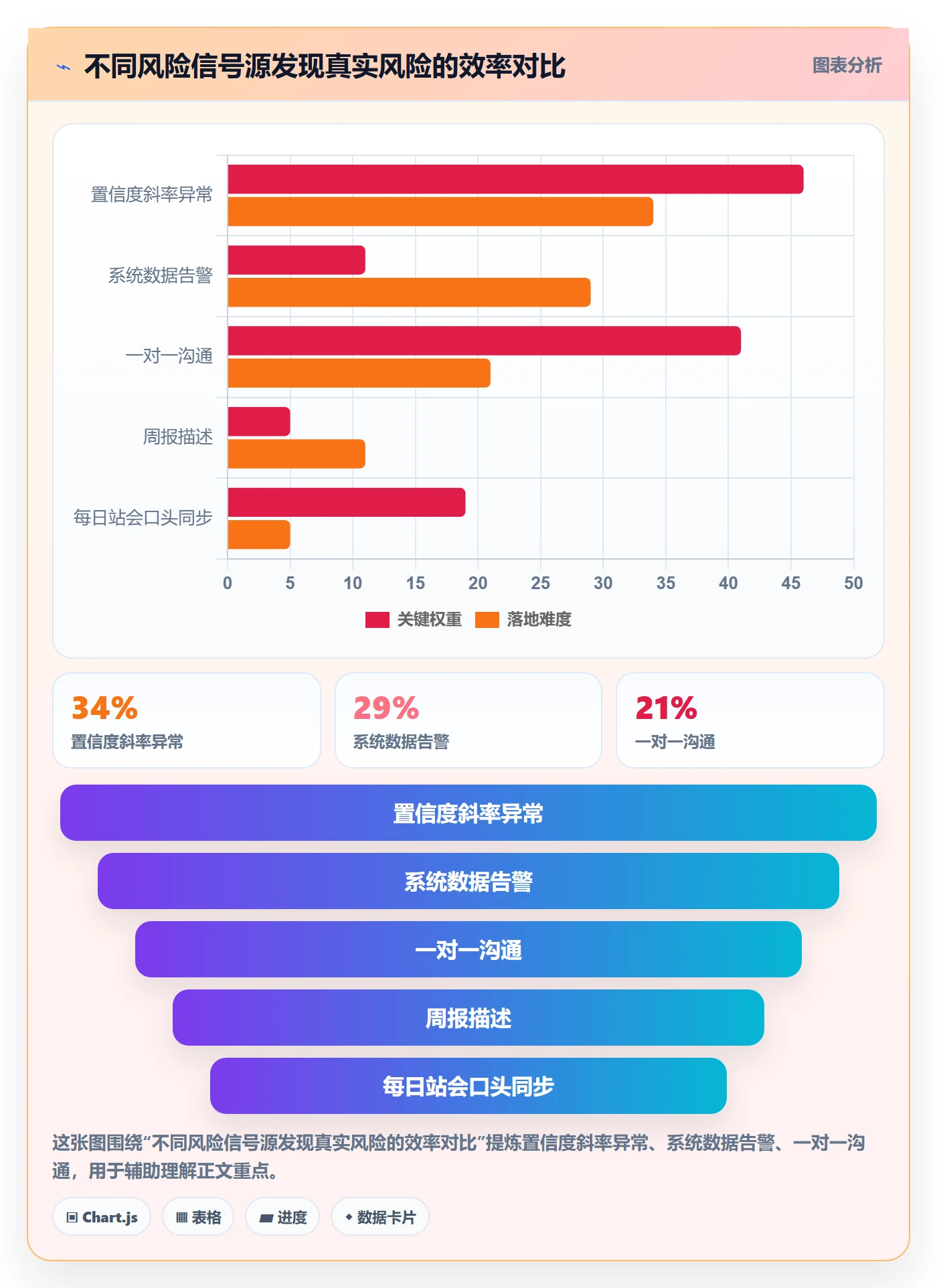 关键节点怎么做?项目成员风险控制:里程碑从0到1