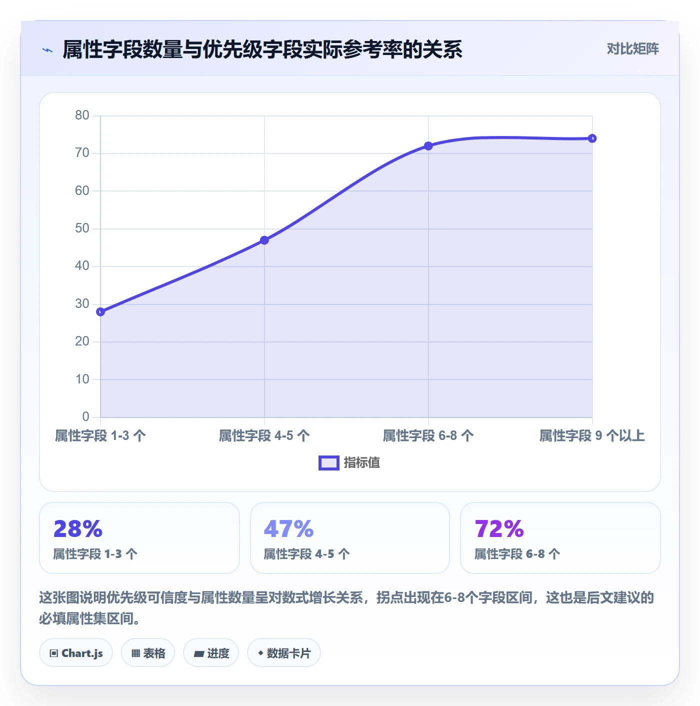 优先级管理指南：项目经理如何做好任务属性，数据分析全流程