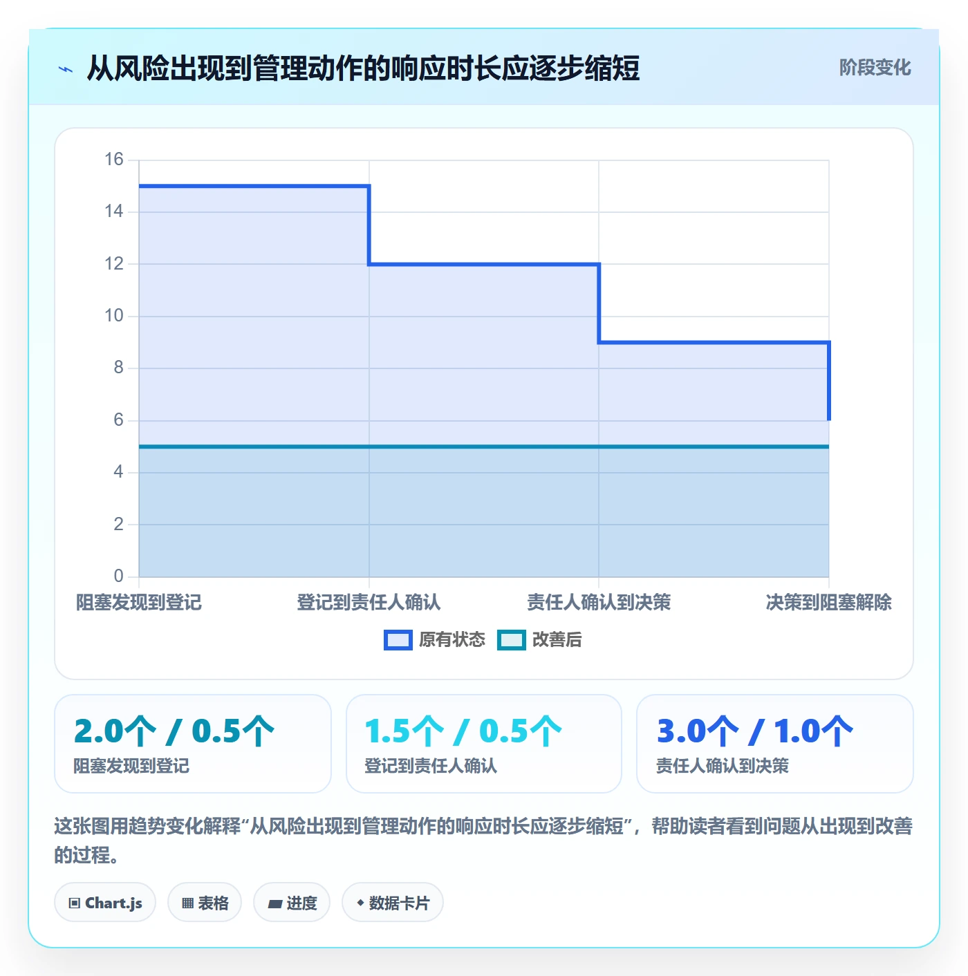 迭代进度流程与规范：管理层迭代管理流程优化关键指标