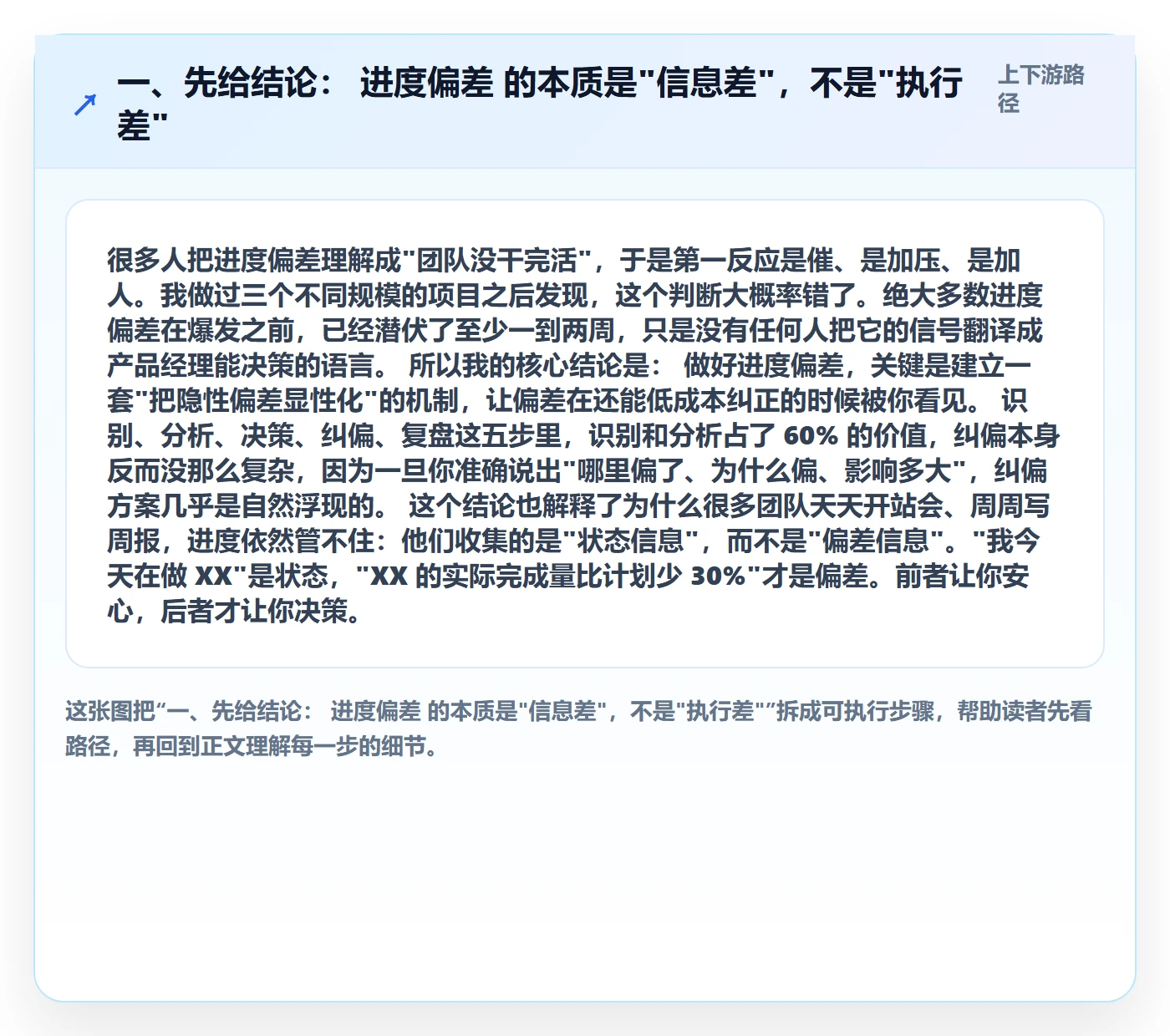 进度管理如何做好进度偏差？产品经理最佳实践与操作步骤