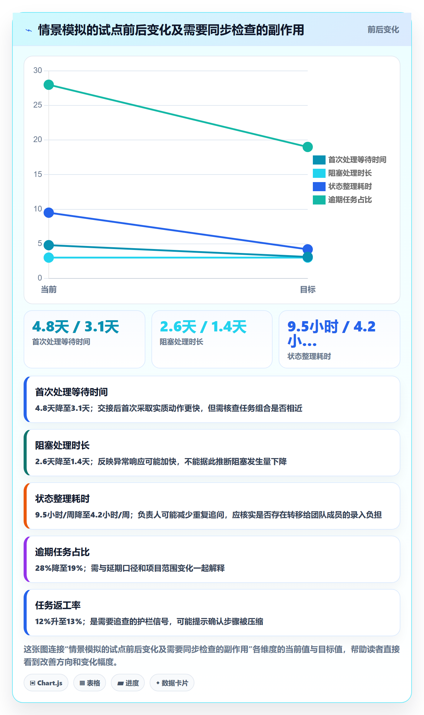 泳道落地方案:项目负责人开展看板的效率提升案例解析