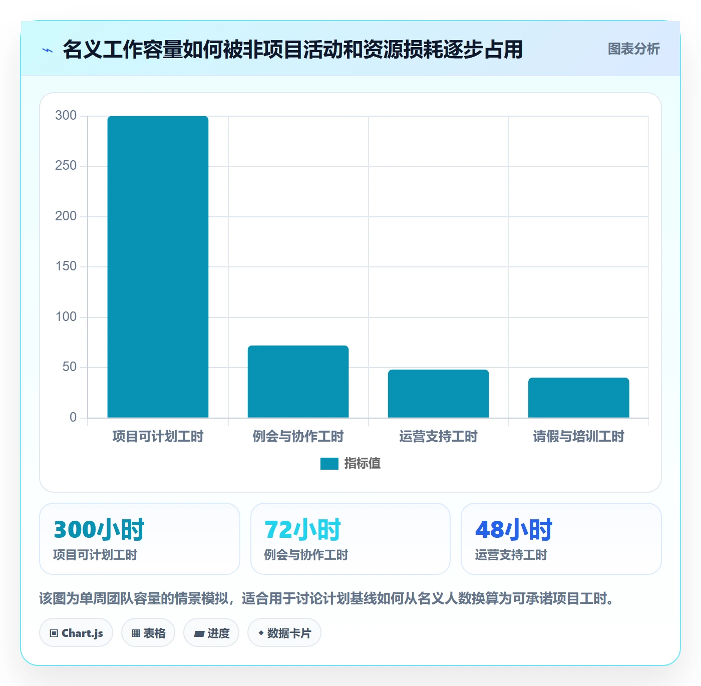 实际工时怎么做?PMO风险控制:工时管理从0到1