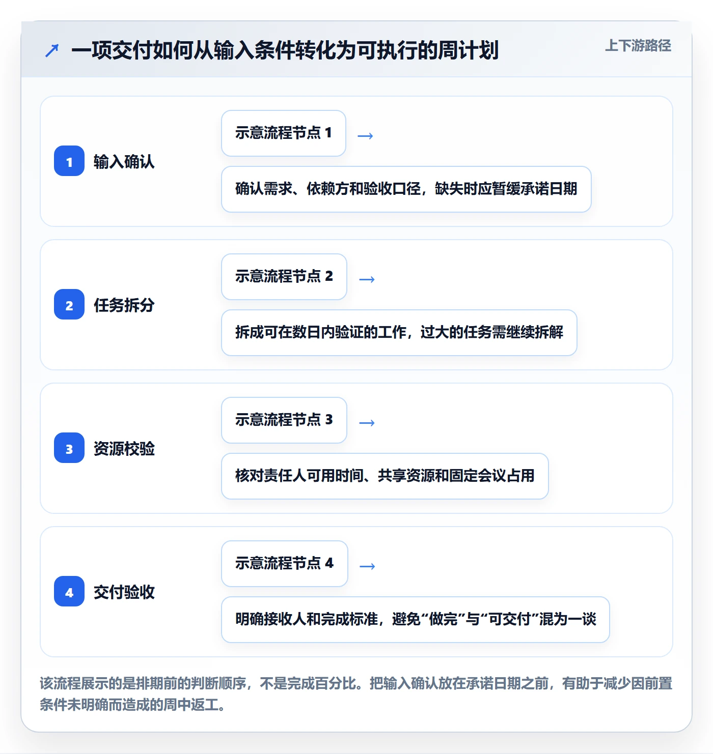 周视图实操方法：项目负责人提升日历视图效率的实操方法方法与模板
