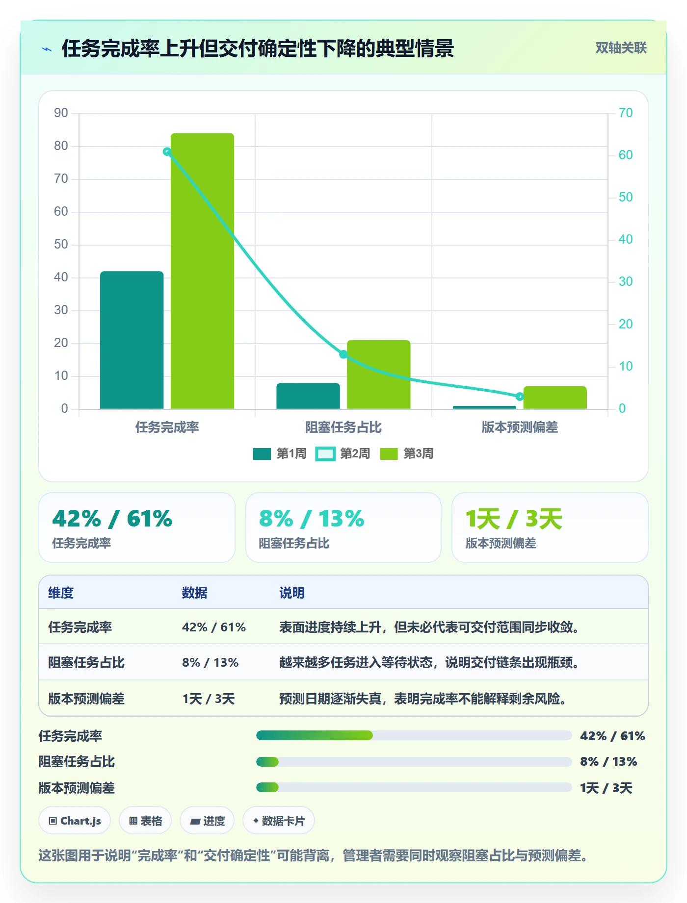 跟踪怎么做？研发团队数据分析：进度跟踪从0到1