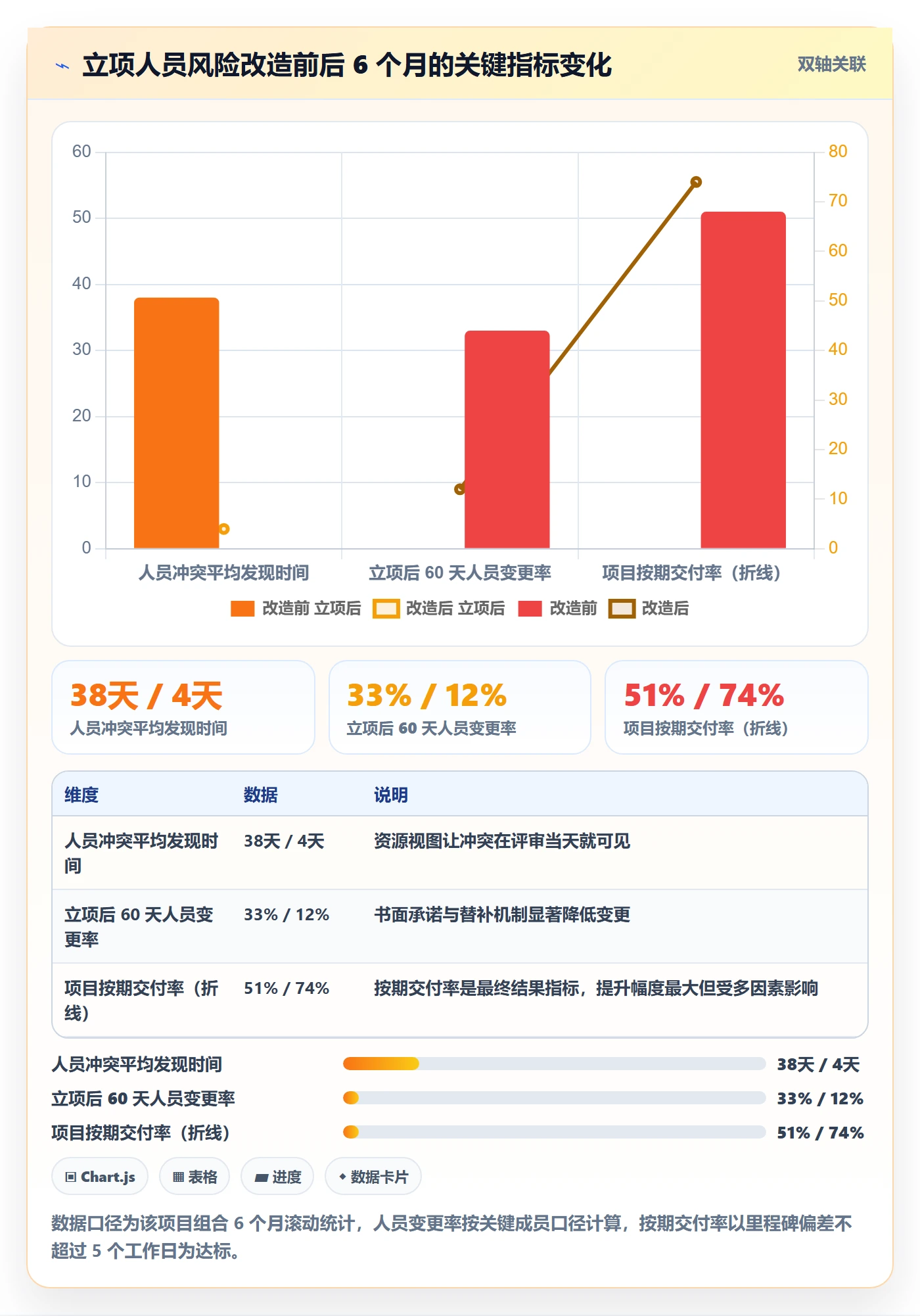 项目申请怎么做?项目成员风险控制:项目立项从0到1