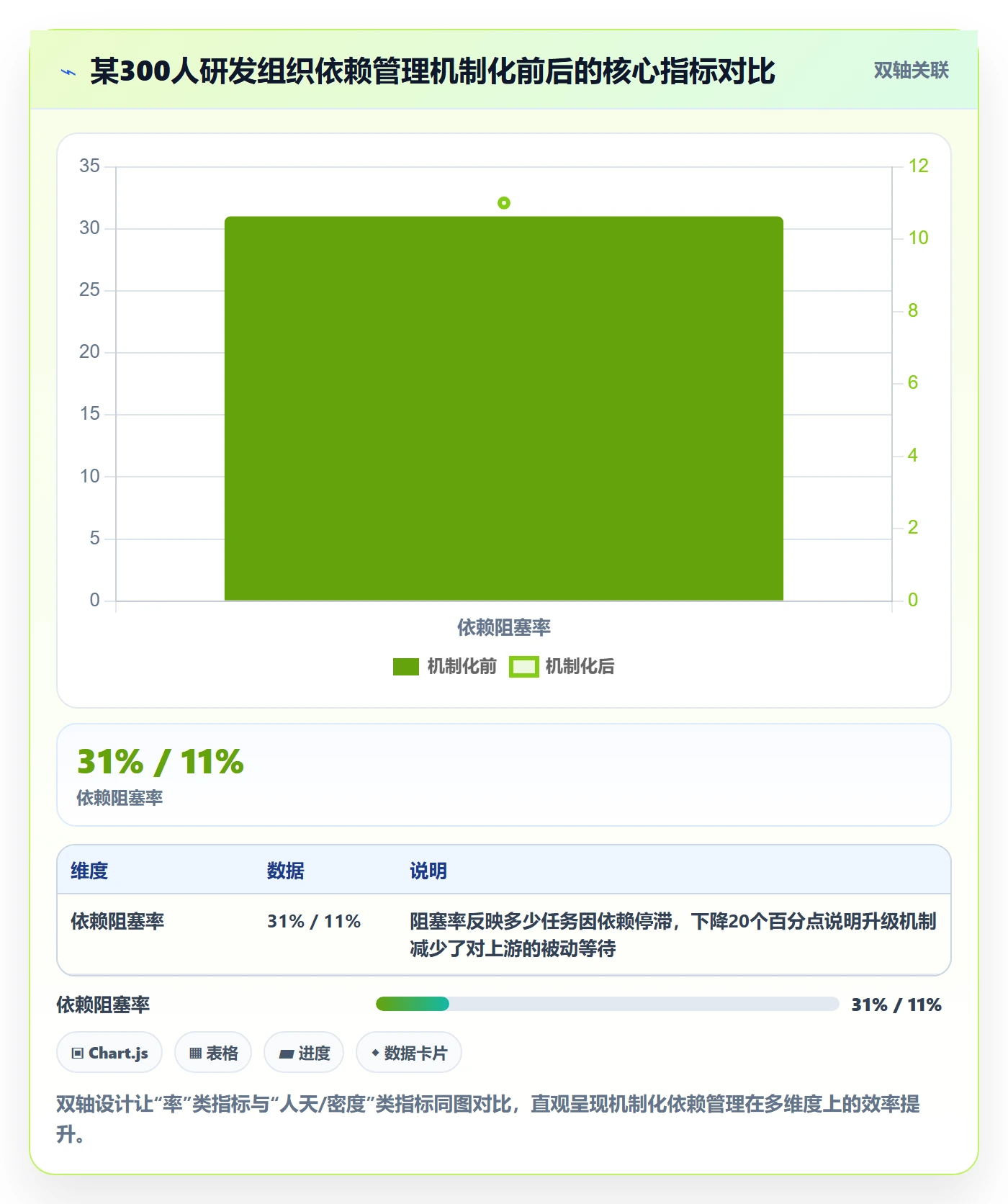 依赖冲突实操方法:企业管理者提升任务依赖效率的落地方案方法与模板