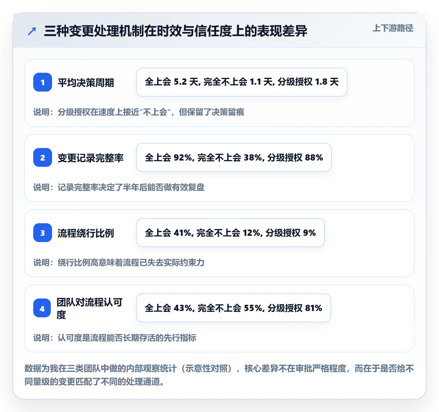 计划调整管理指南:跨部门团队如何做好项目规划,落地方案全流程