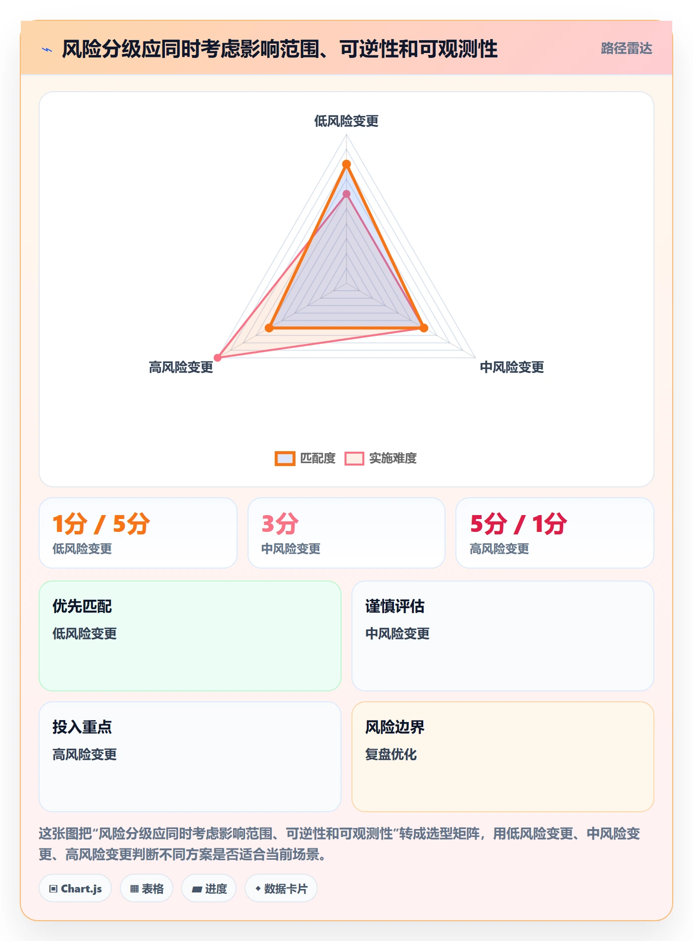 发布审批怎么做？项目成员落地方案：发布管理从0到1