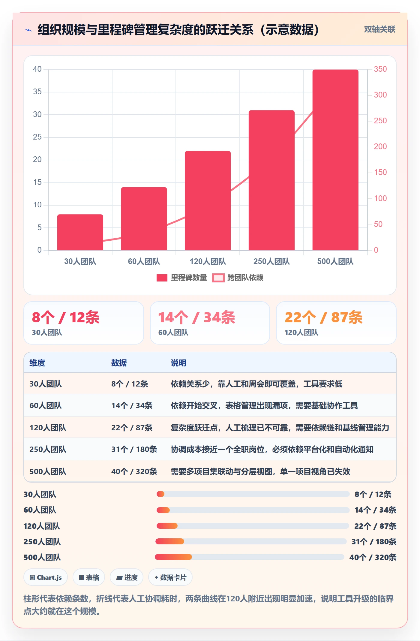 里程碑节点日期全流程：项目经理入门指南与一文讲清