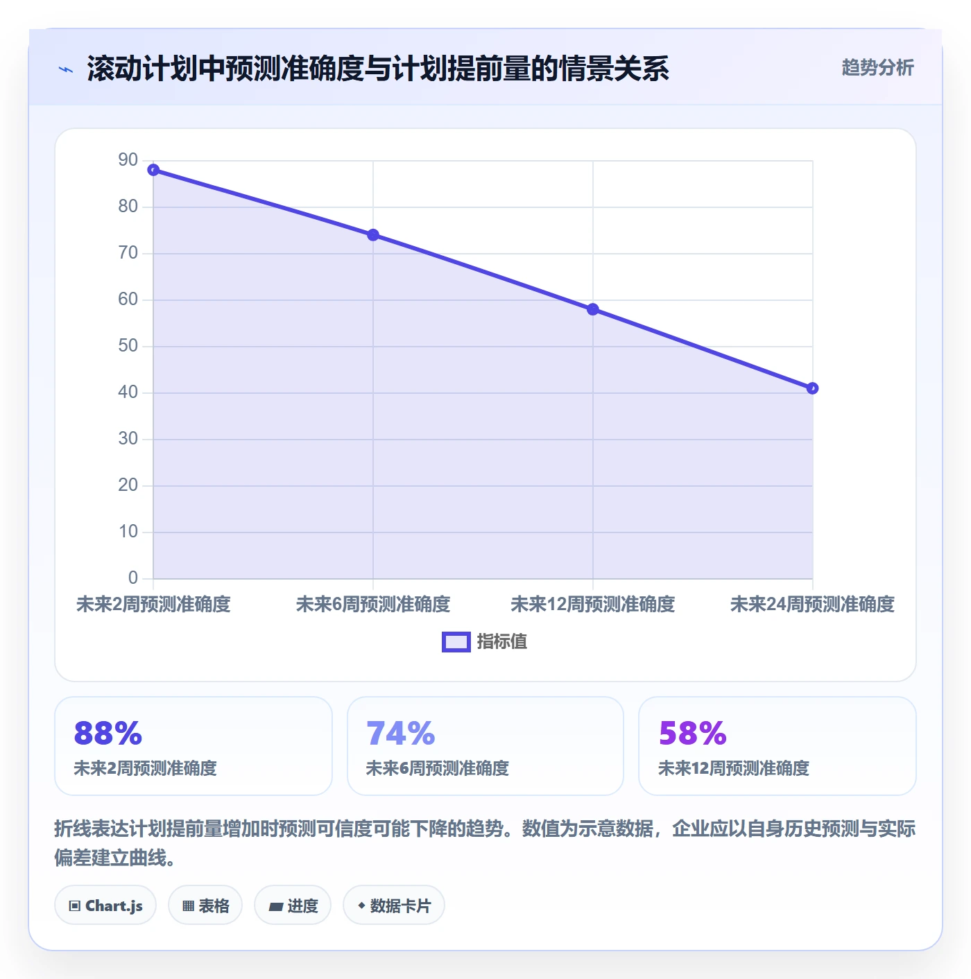 可用工时管理指南：管理层如何做好人力资源计划，协同管理全流程