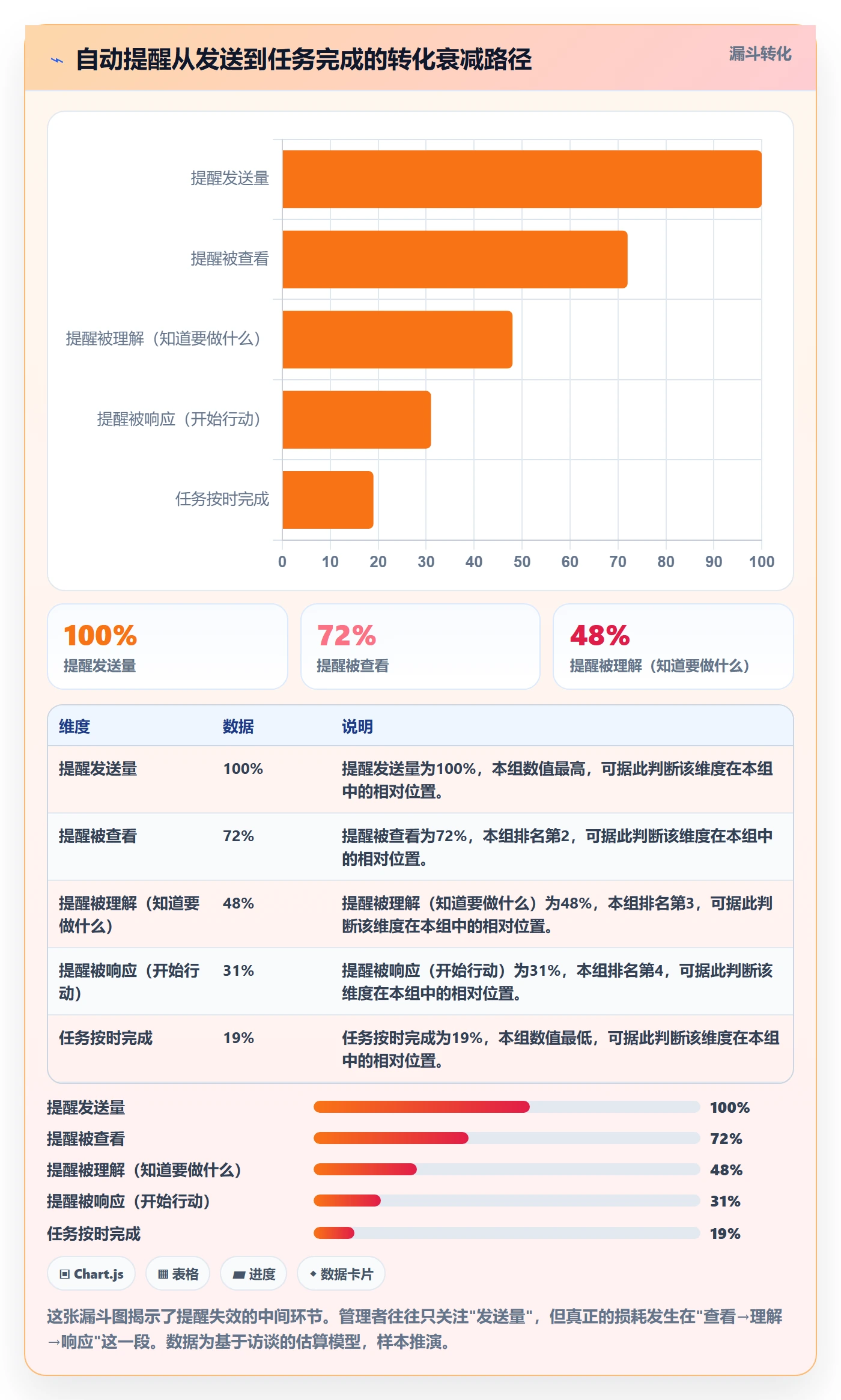 自动提醒最佳实践:项目成员任务提醒风险控制,常见问题