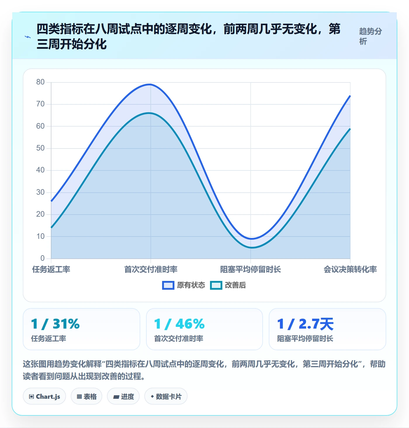 完成实操方法：跨部门团队提升任务执行效率的流程优化方法与模板
