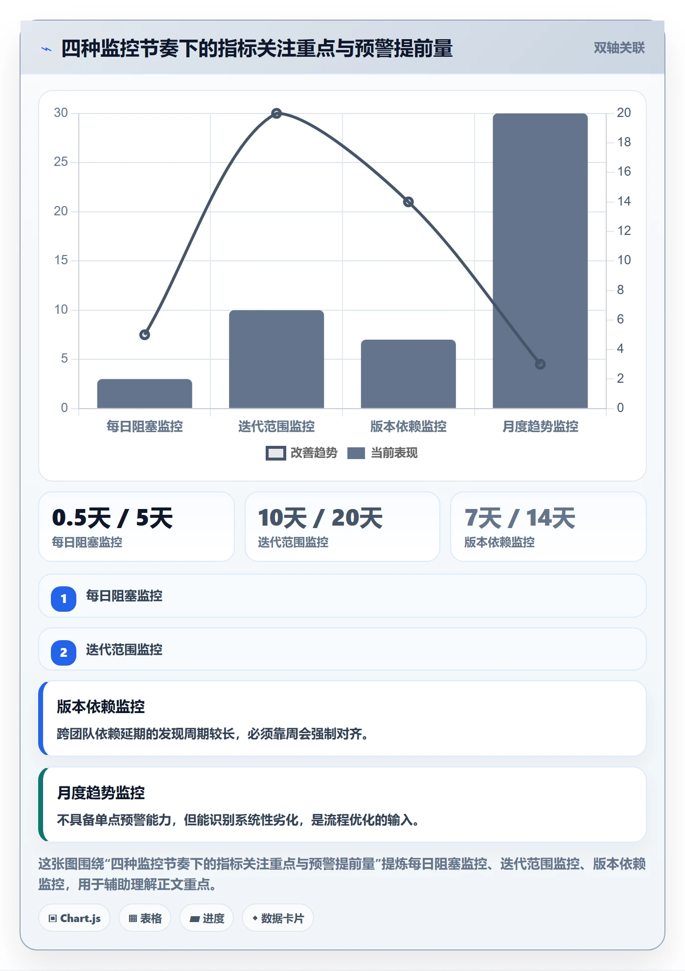 计划基线管理指南:研发团队如何做好项目规划,流程优化全流程