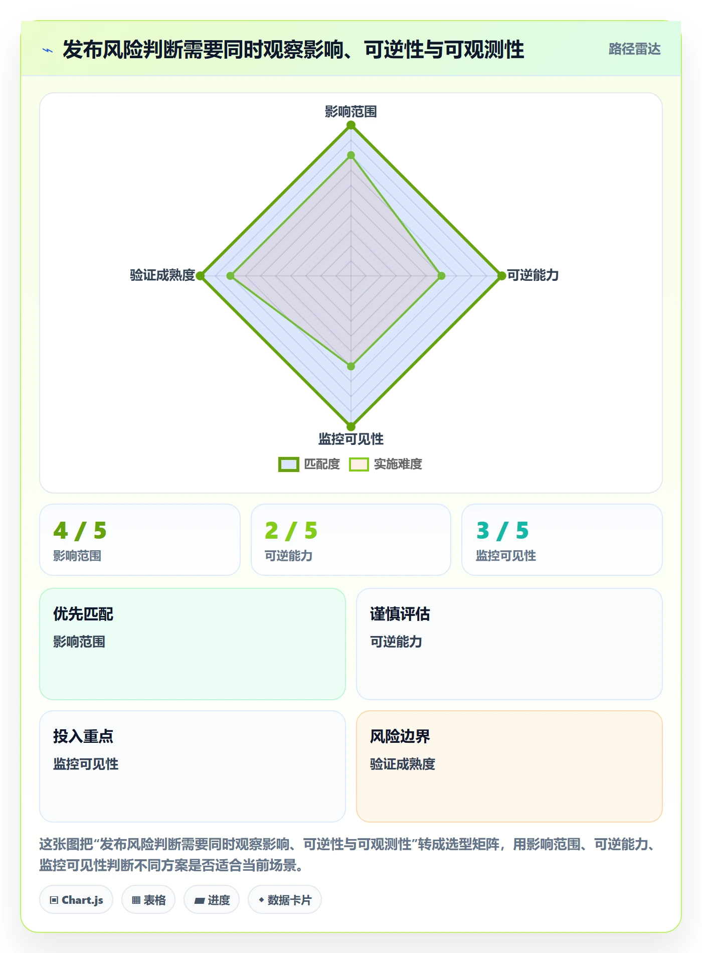 版本管理发布记录全流程：PMO制度设计与一文讲清