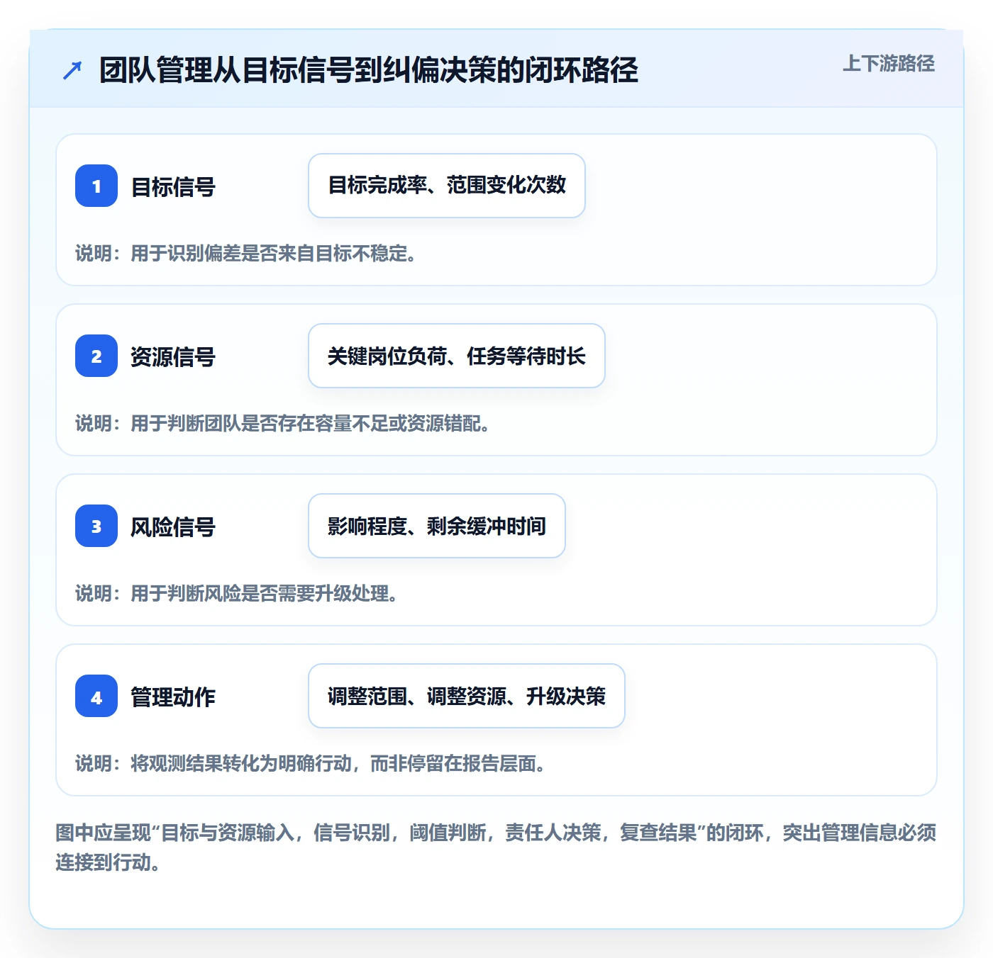 团队管理方法大全：企业管理者资源管理风险控制落地清单