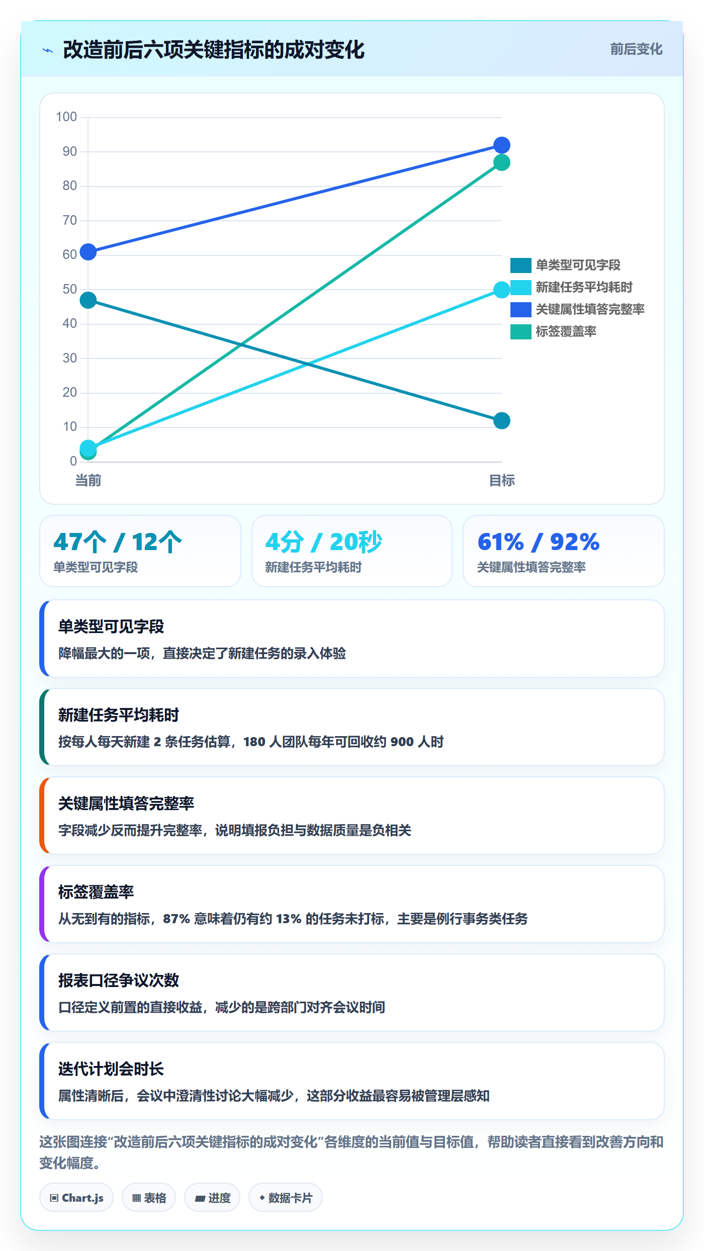 标签落地方案:项目成员开展任务属性的流程优化案例解析