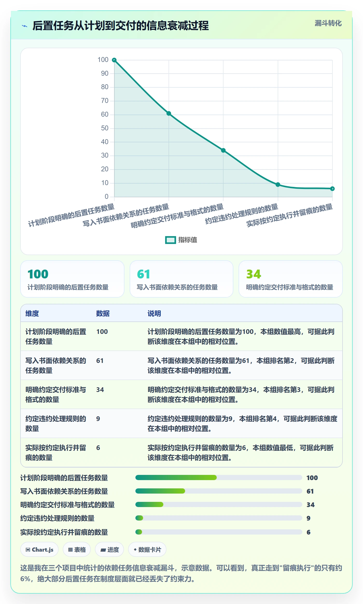 后置任务落地方案:项目负责人开展任务依赖的制度设计案例解析