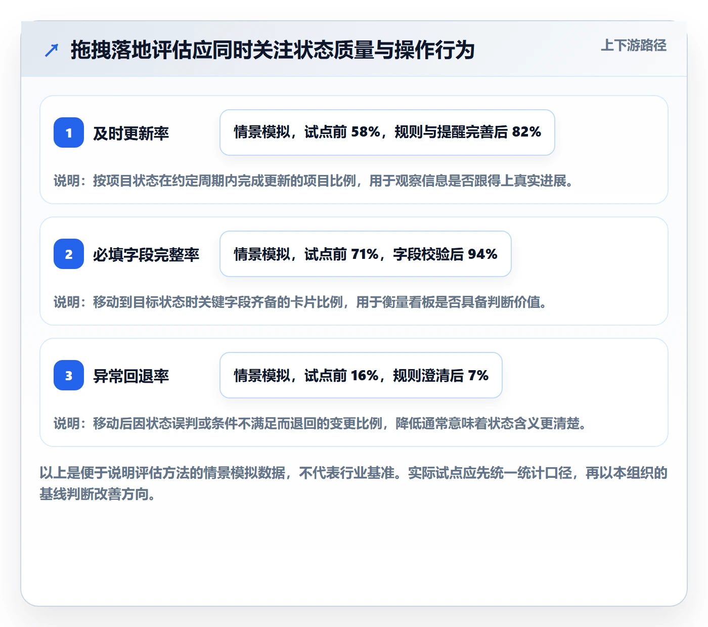 拖拽最佳实践：PMO看板落地方案，常见问题