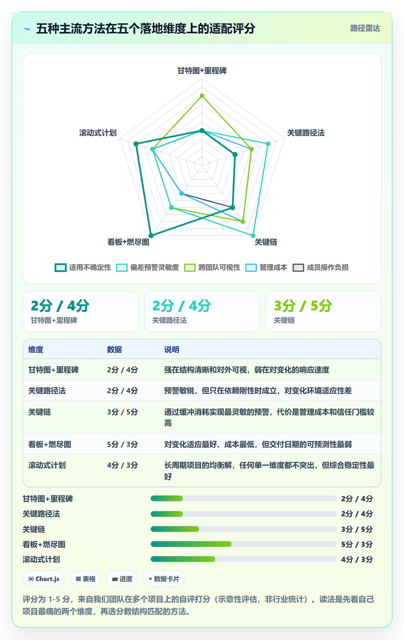 阶段进度管理方法大全:项目成员进度管理落地方案落地清单