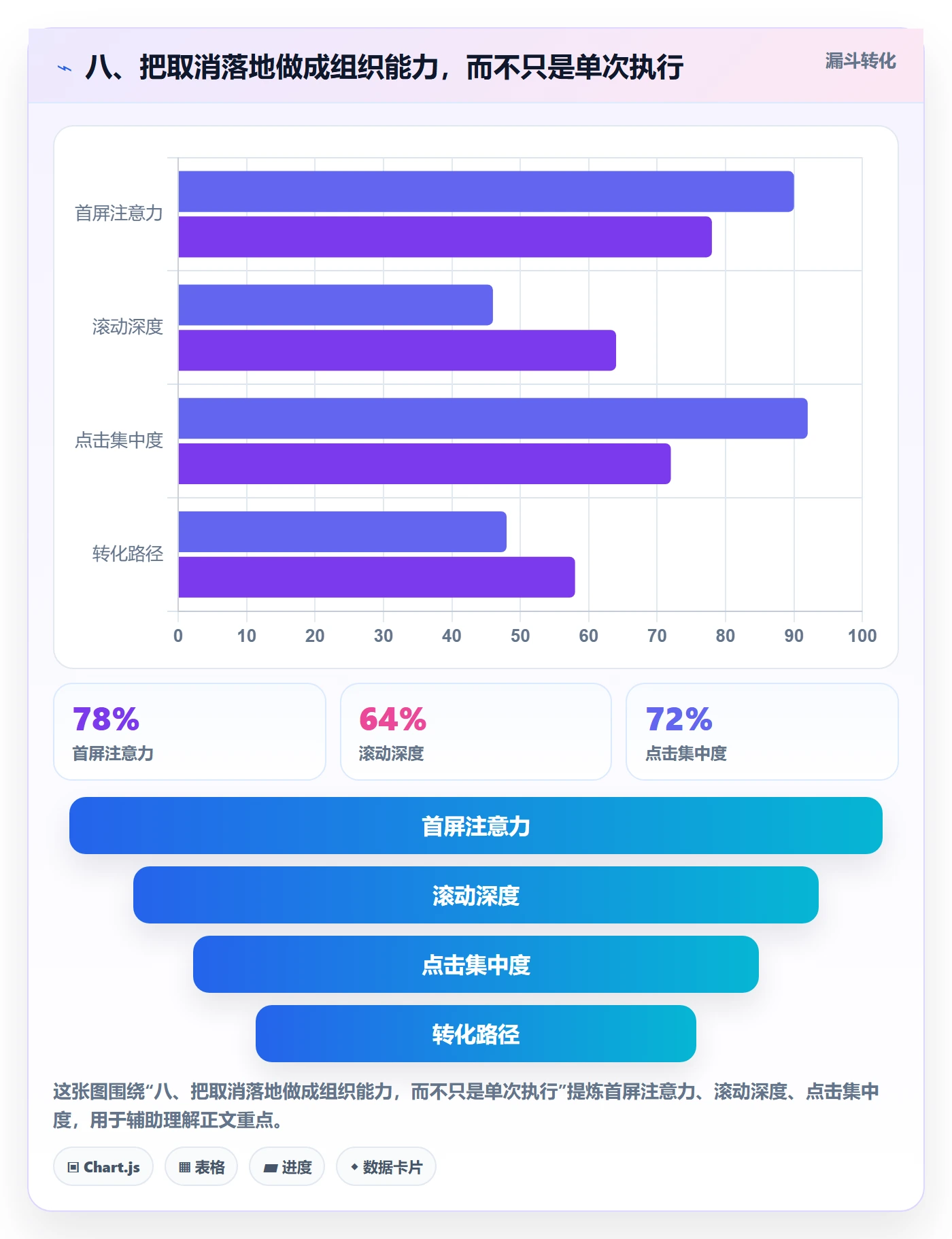 八、把取消落地做成组织能力，而不只是单次执行