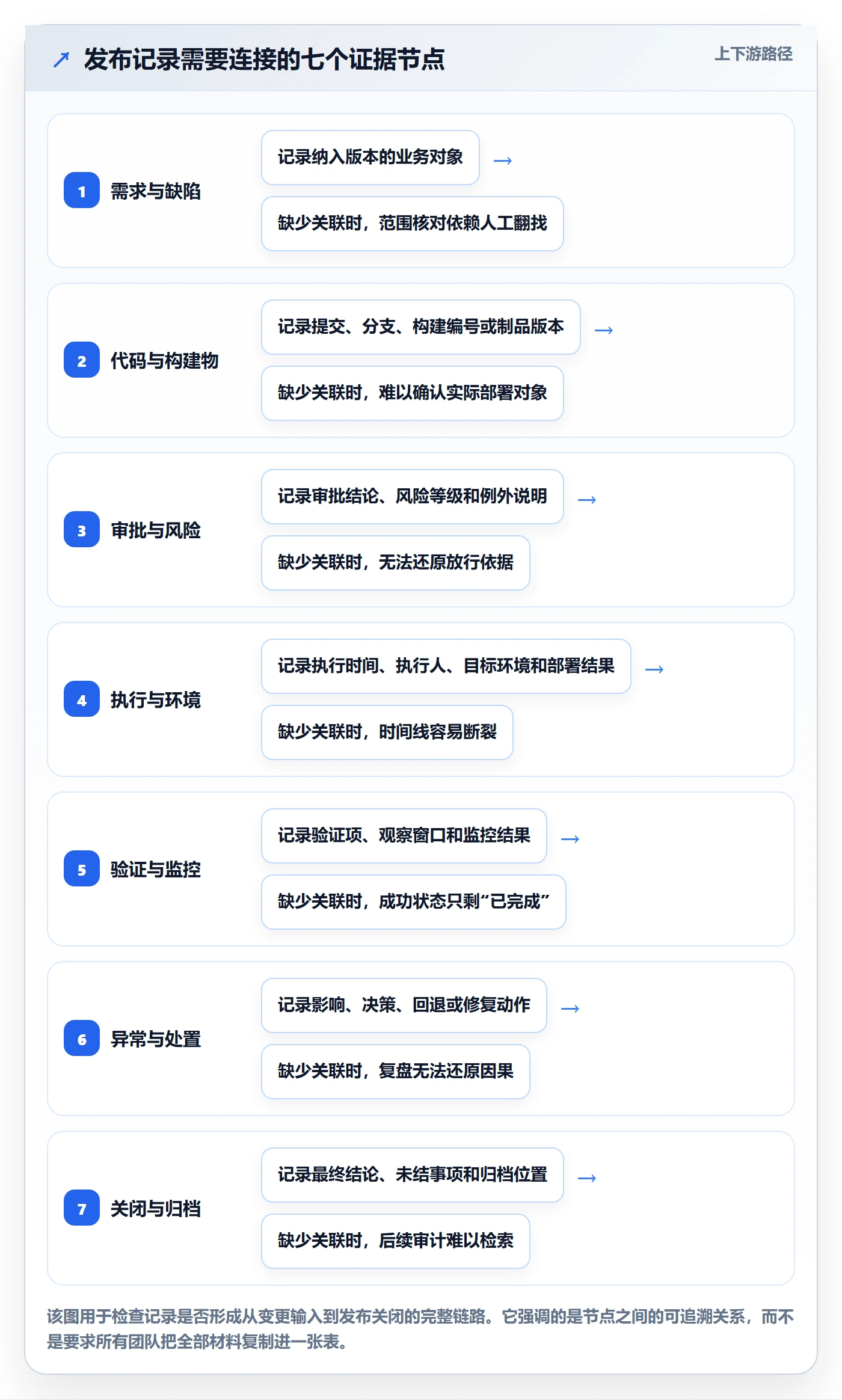 发布管理如何做好发布记录？项目经理最佳实践与操作步骤