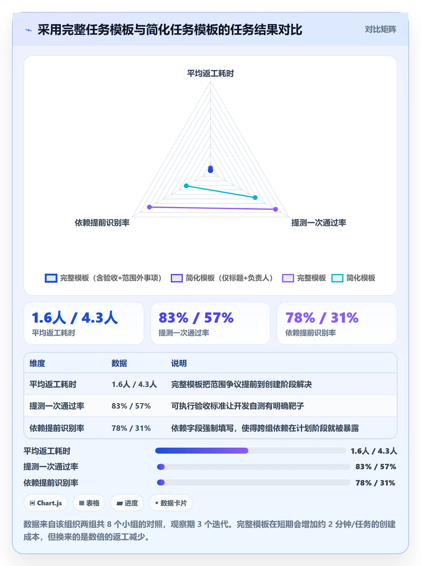 任务管理任务拆分全流程:研发团队协同管理与一文讲清