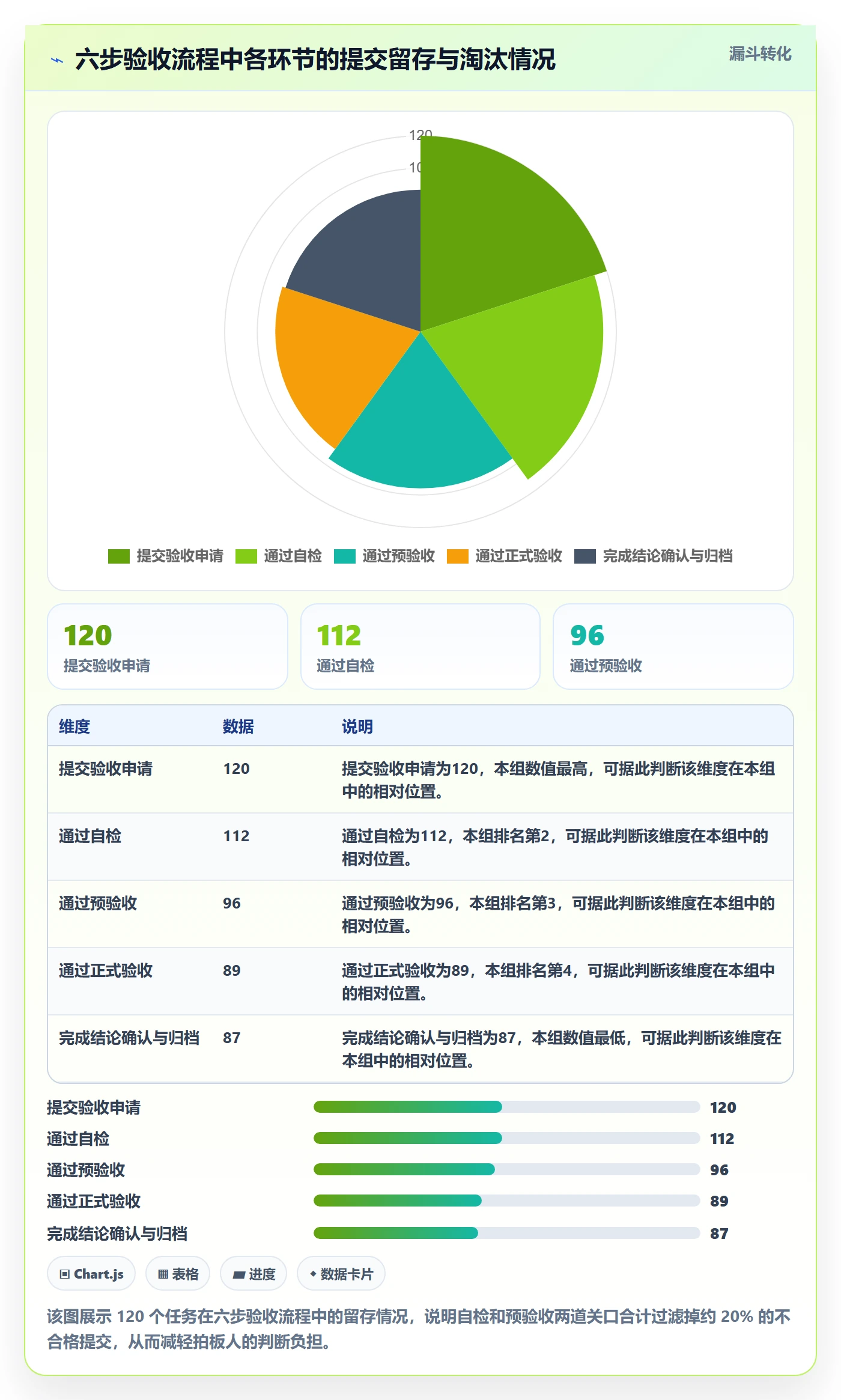 任务验收验收标准全流程:项目成员效率提升与一文讲清