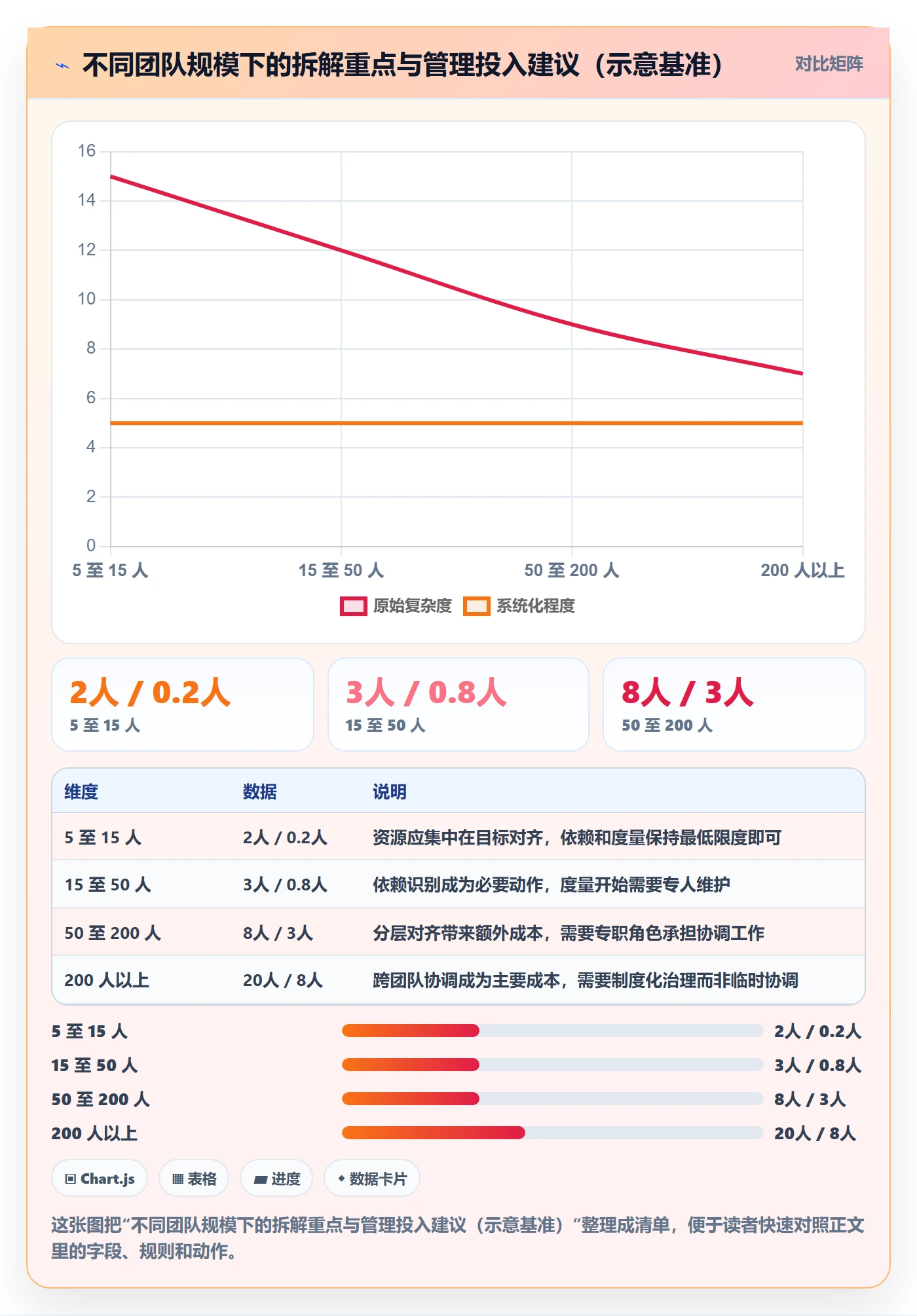 项目目标如何做好目标拆解?研发团队流程优化与操作步骤