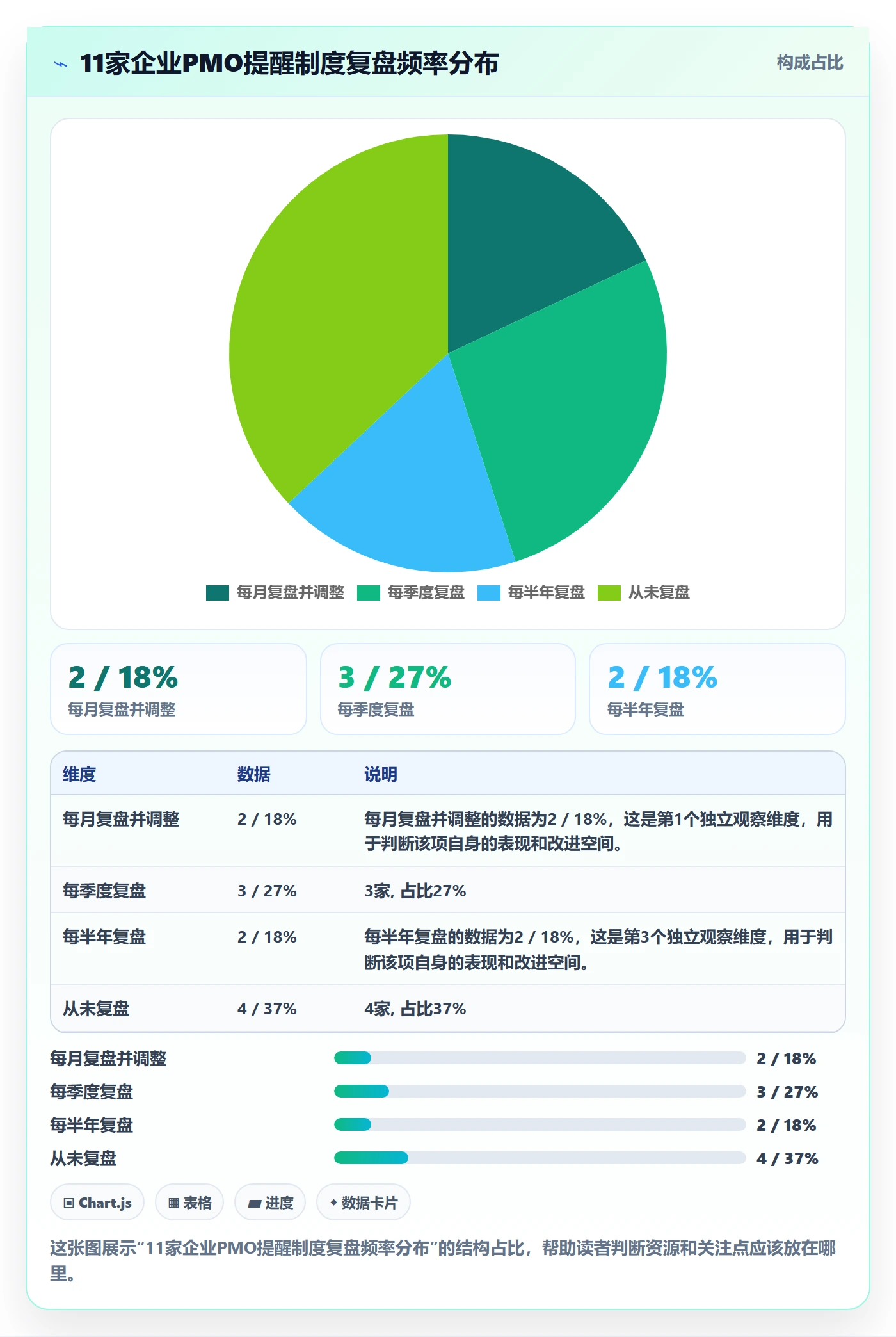 消息通知管理方法大全:PMO任务提醒制度设计落地清单