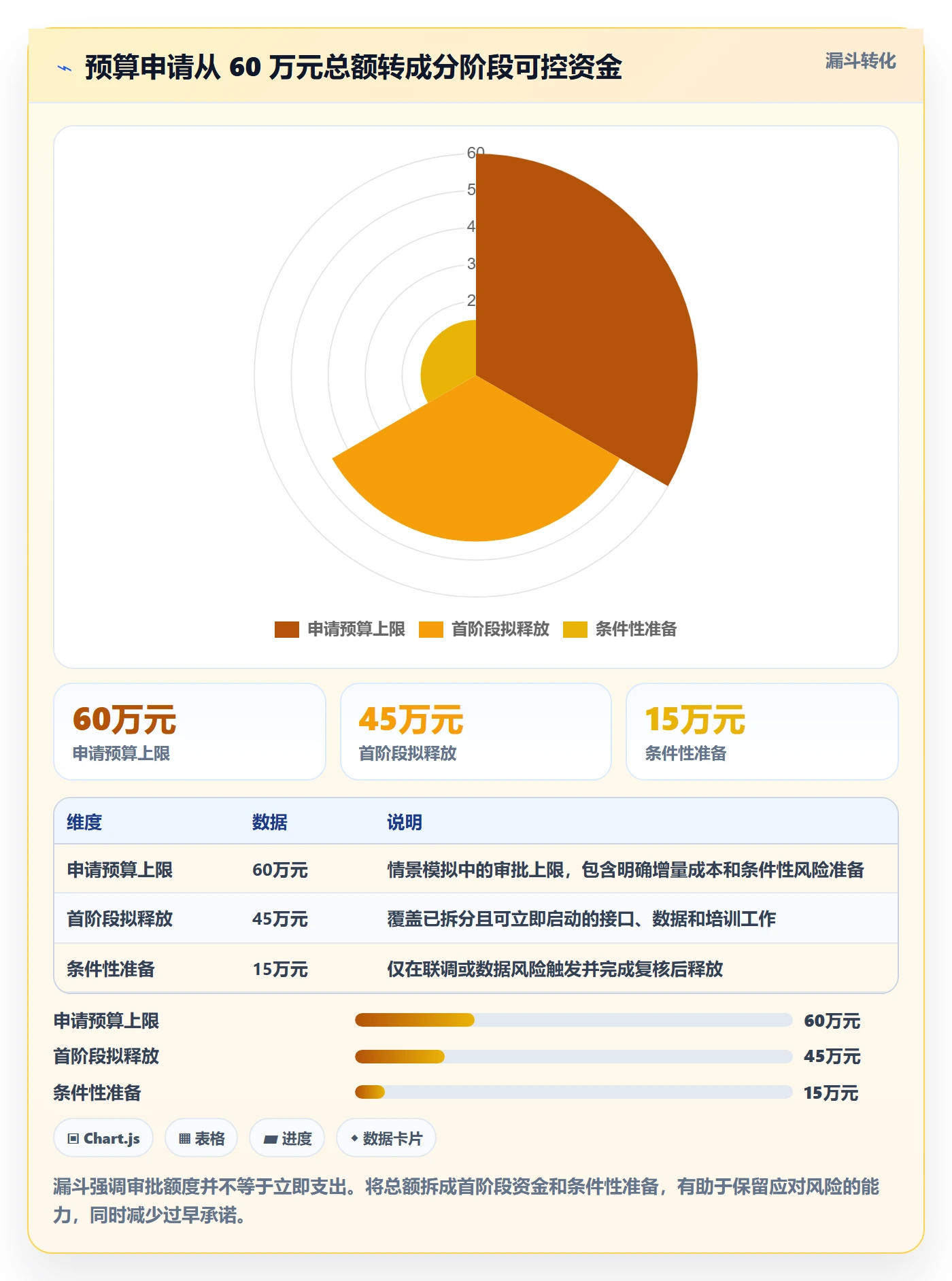预算调整落地方案：项目经理开展预算管理的最佳实践案例解析