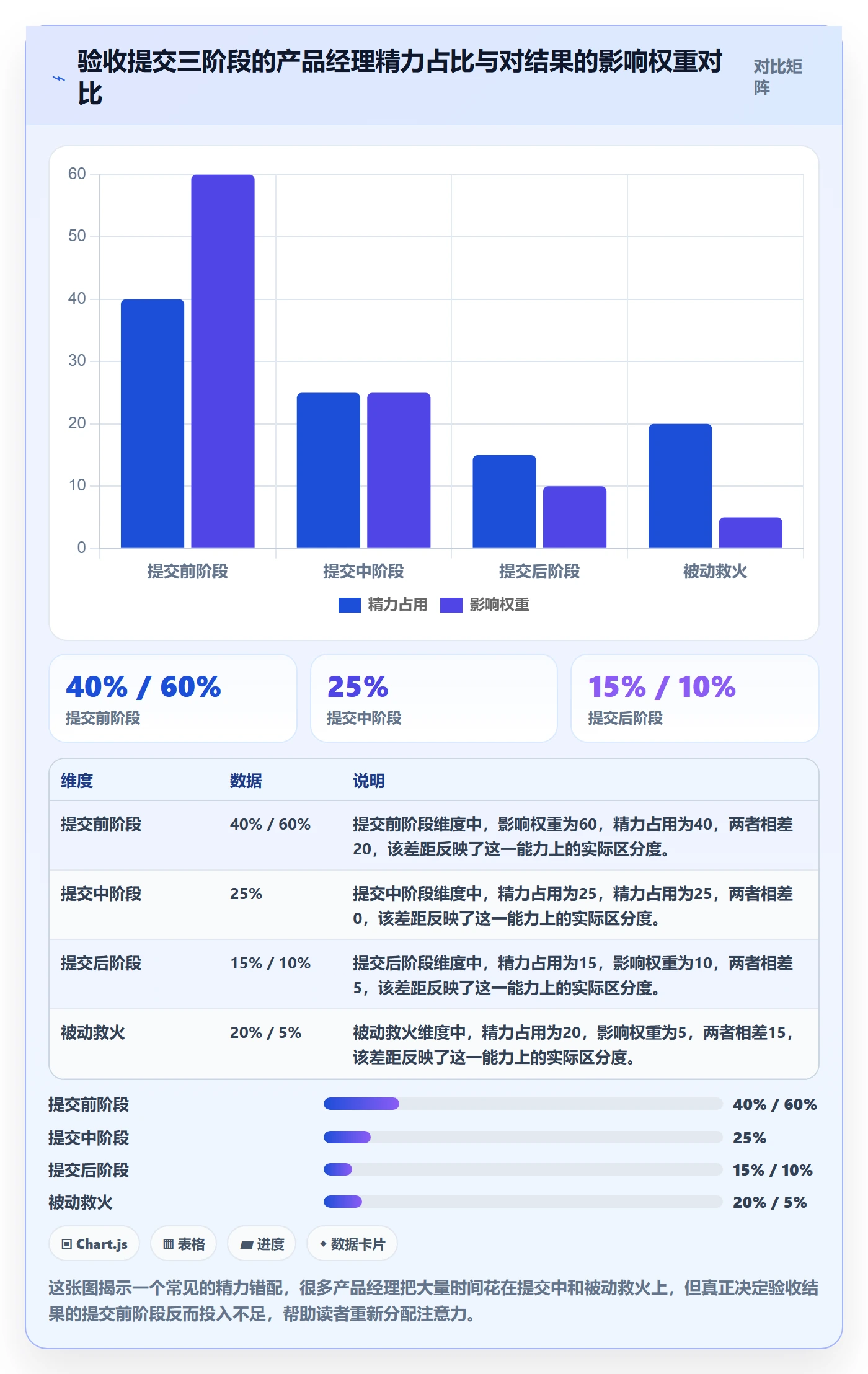 任务验收提交全流程:产品经理协同管理与一文讲清