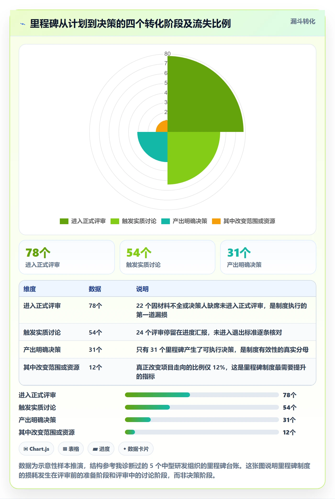 里程碑计划最佳实践:产品经理里程碑制度设计,常见问题