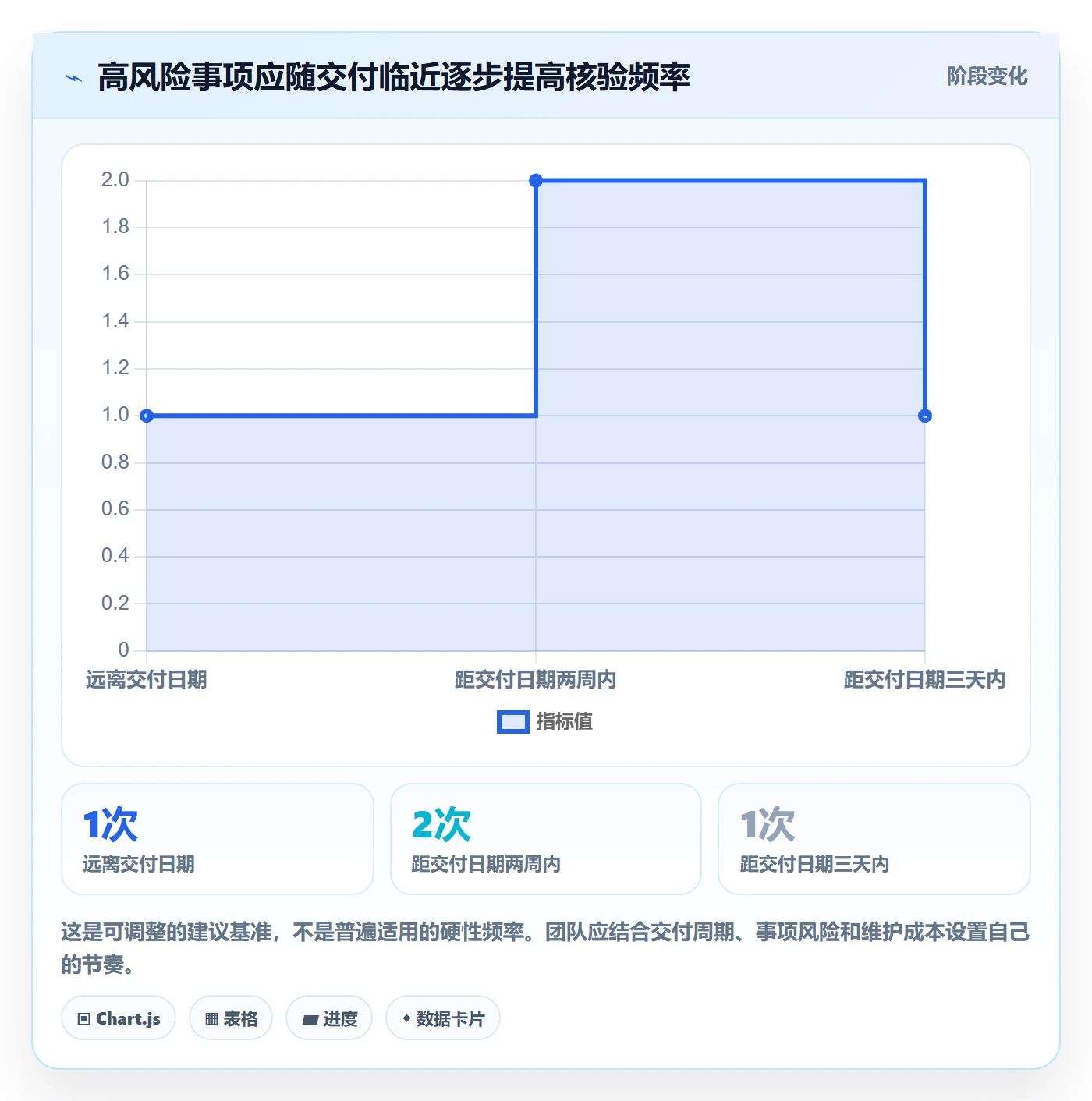 日视图管理方法大全：PMO日历视图协同管理落地清单