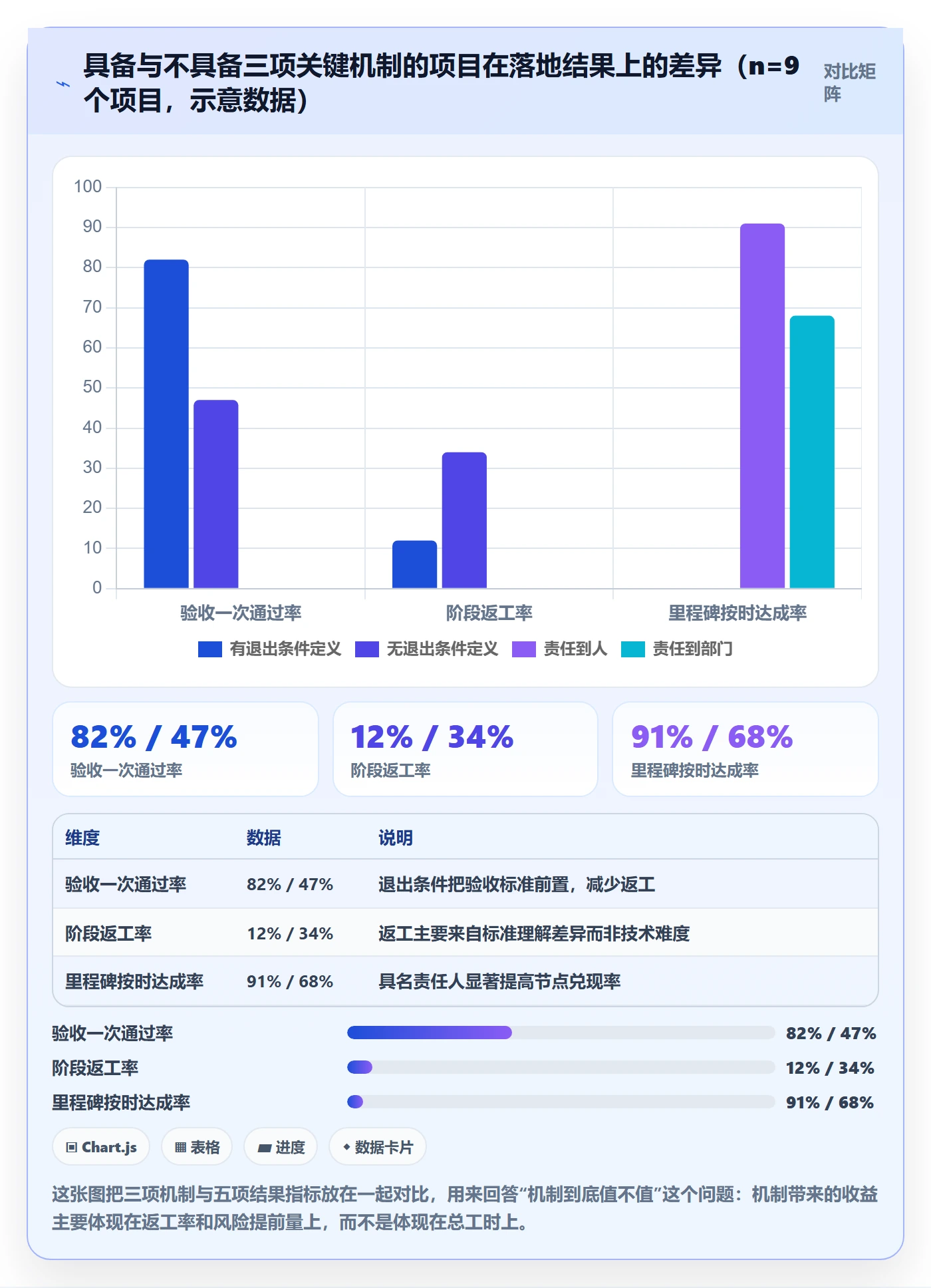 阶段目标落地方案：实施团队开展项目目标的最佳实践案例解析