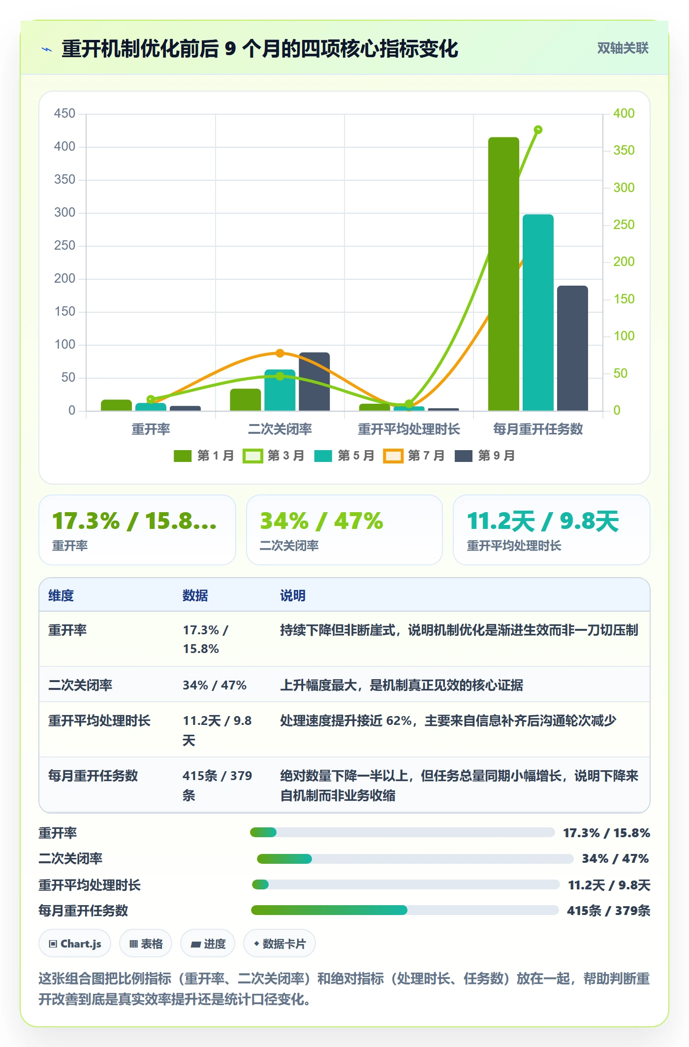 任务执行如何做好重开？管理层效率提升与操作步骤