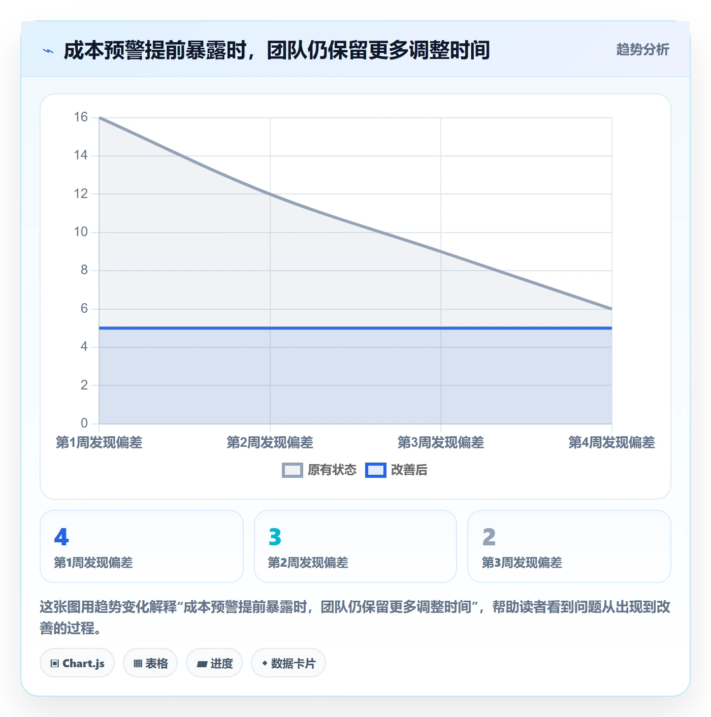 费用管理指南:项目成员如何做好成本管理,实操方法全流程