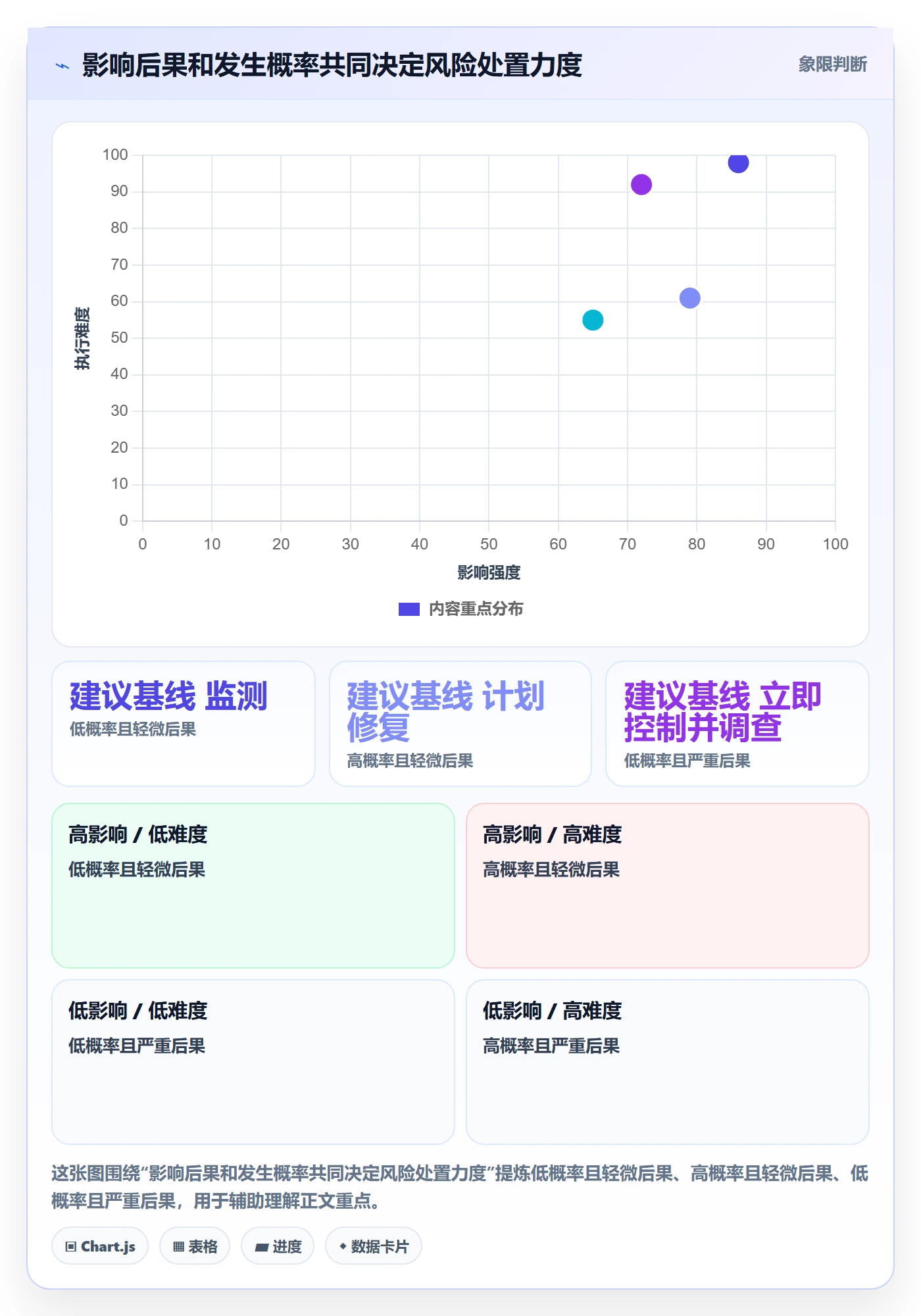 Bug / 缺陷严重程度教程：企业管理者协同管理，避坑指南