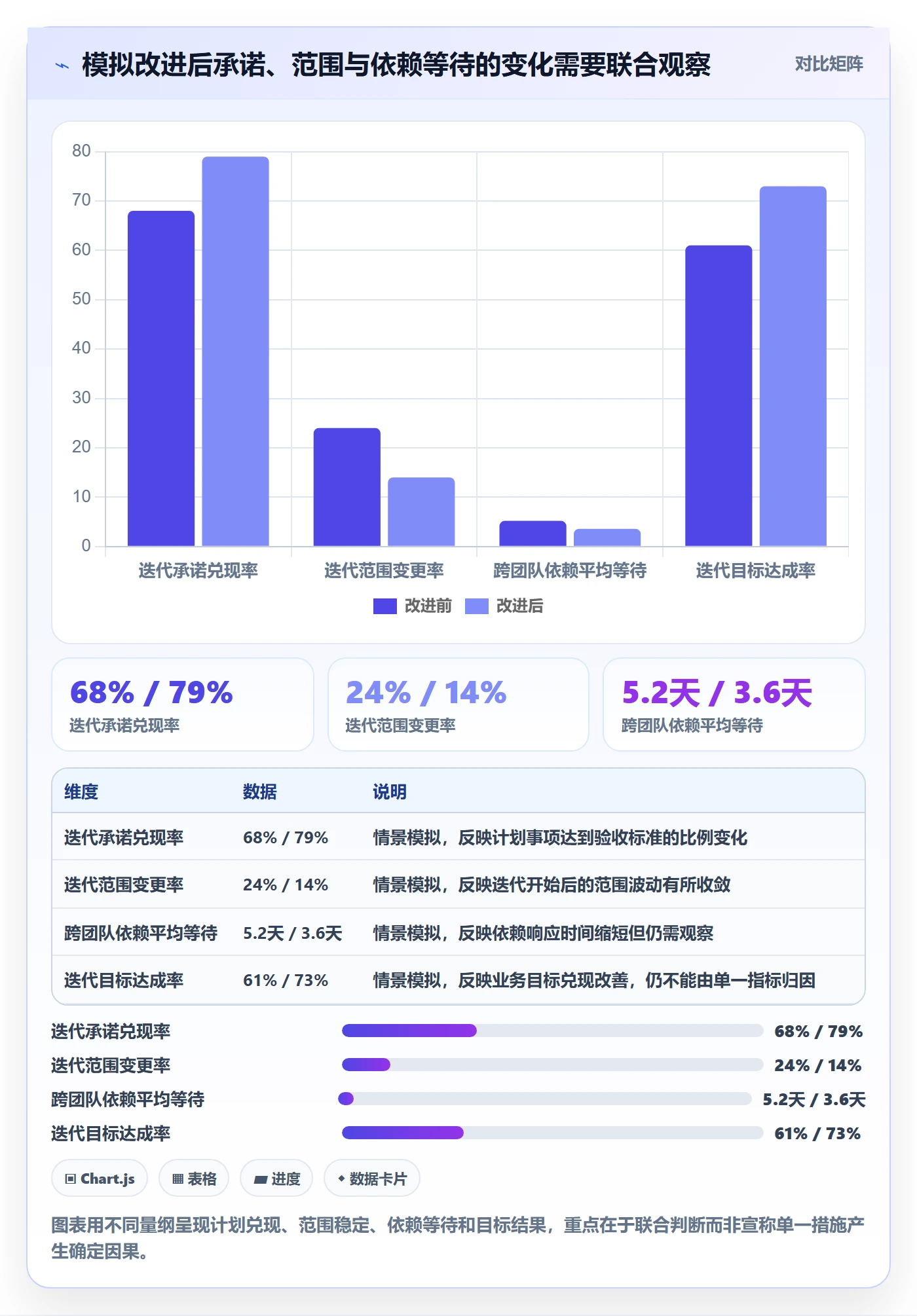 迭代最佳实践:PMO敏捷项目数据分析,常见问题