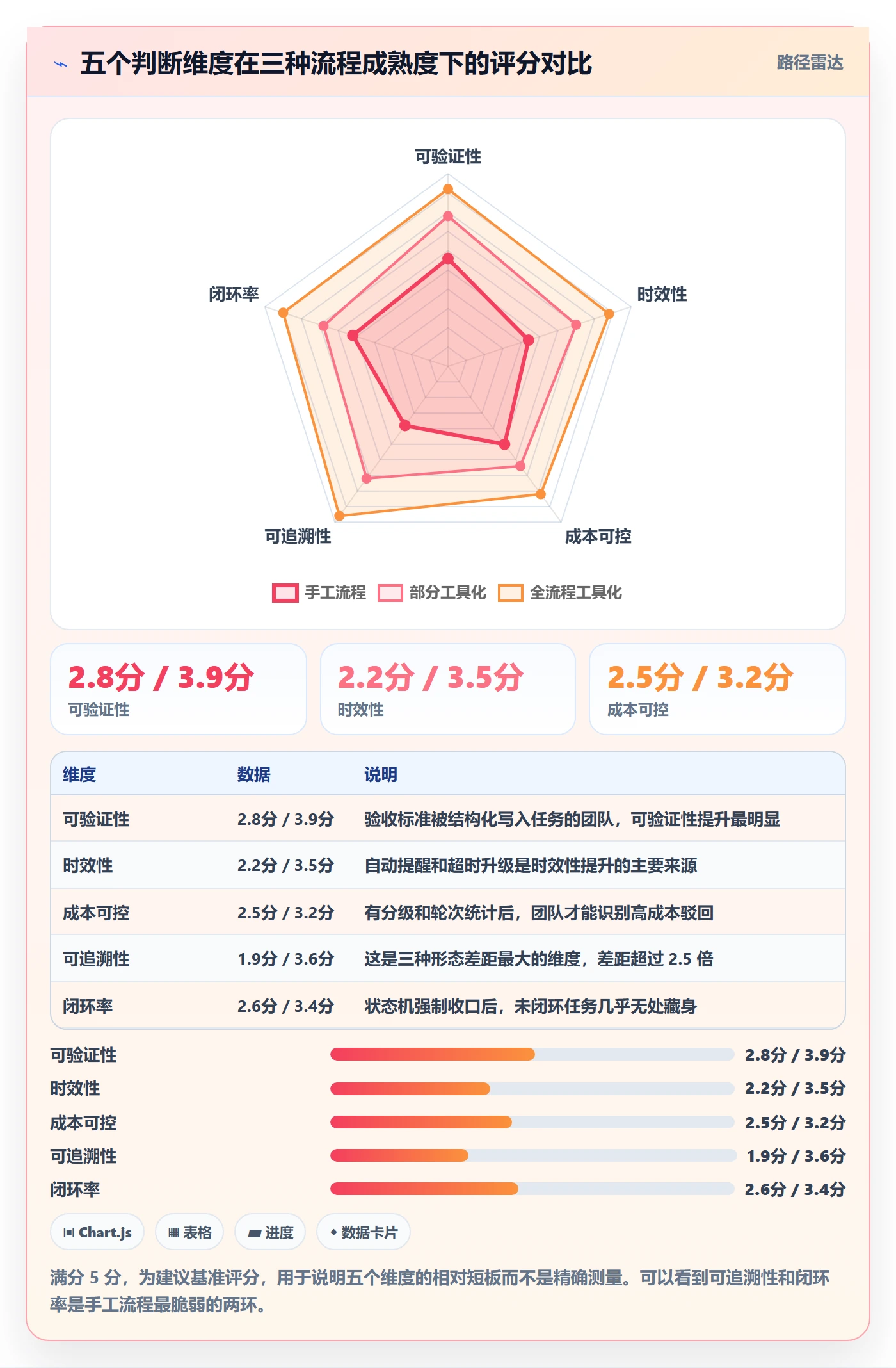 驳回管理方法大全:产品经理任务验收风险控制落地清单