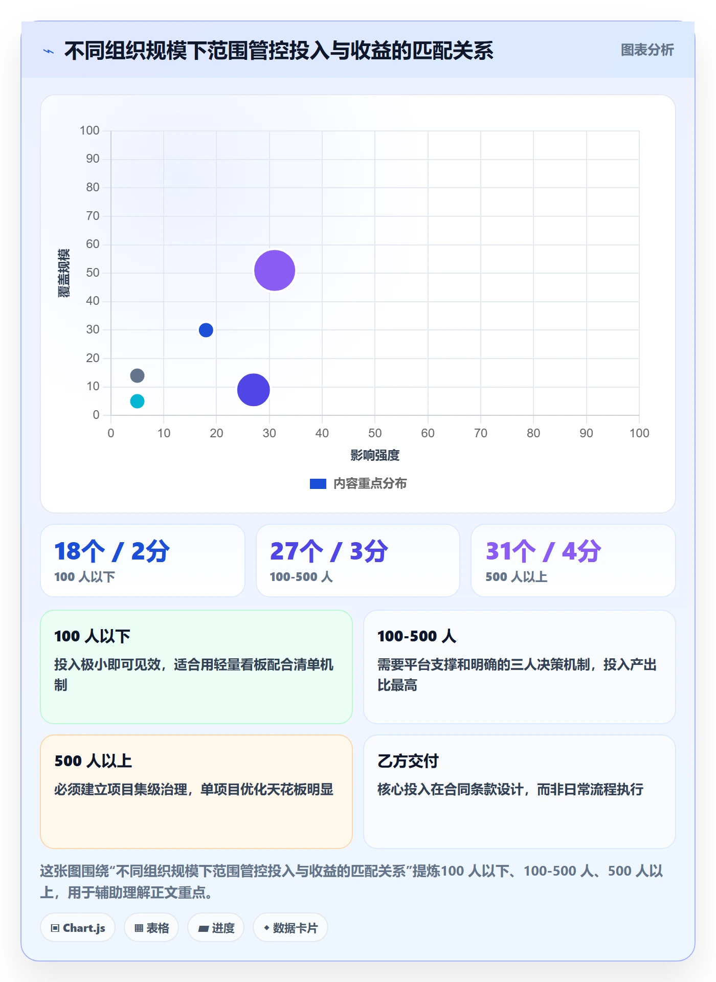 范围边界最佳实践:项目经理项目范围最佳实践,常见问题
