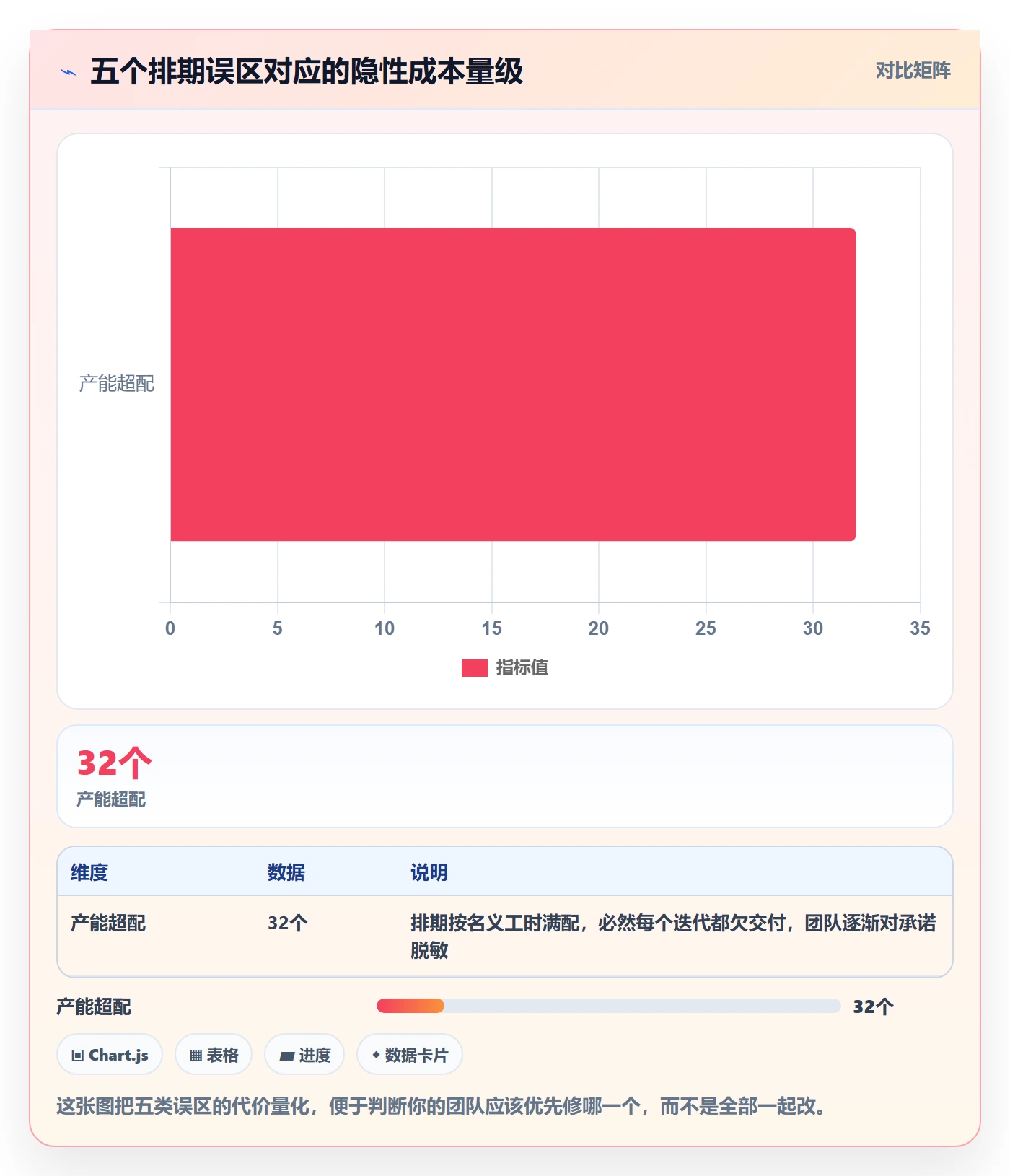 开发周期管理指南:实施团队如何做好需求排期,入门指南全流程