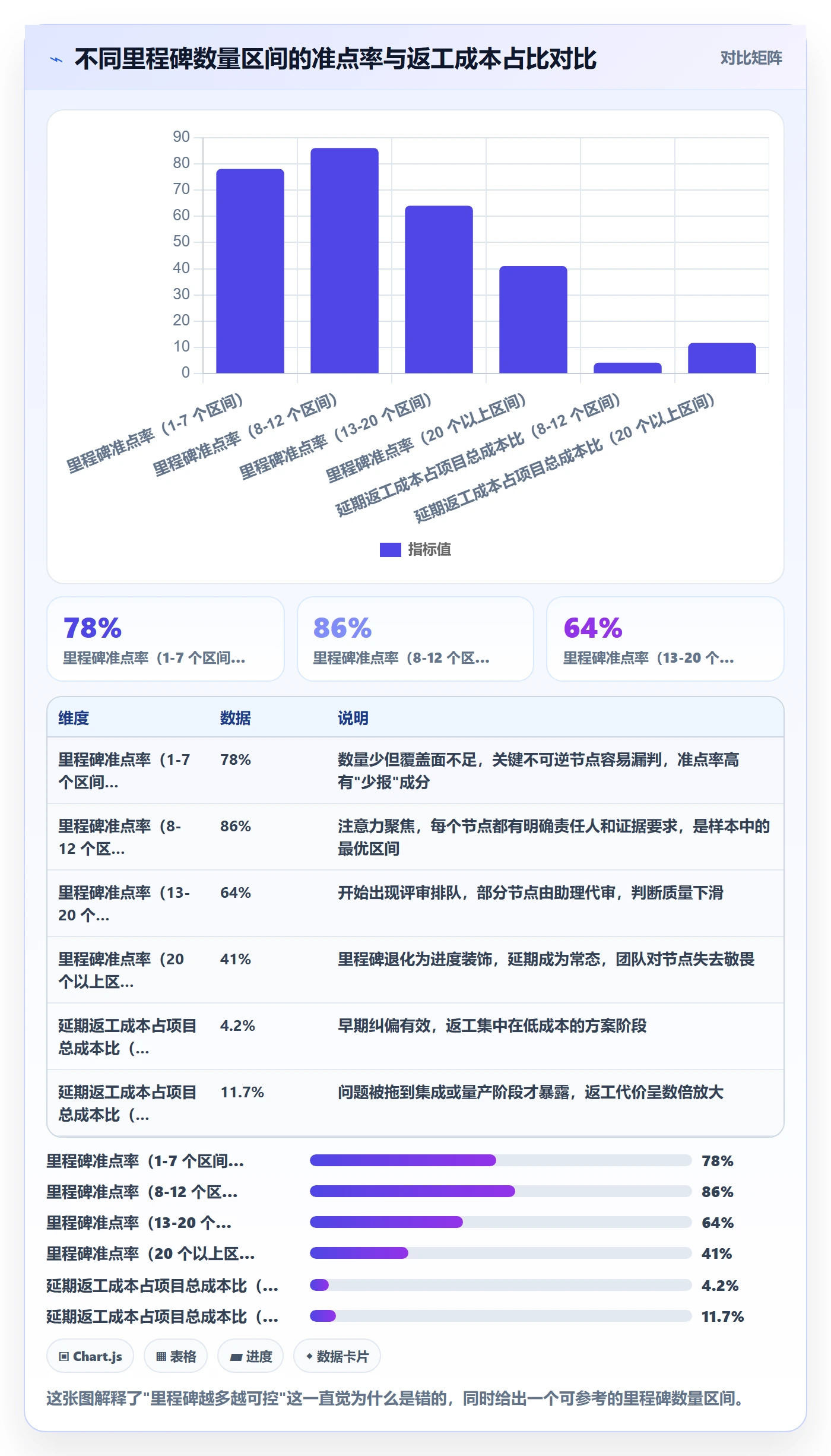 里程碑实操方法：企业管理者提升里程碑效率的最佳实践方法与模板