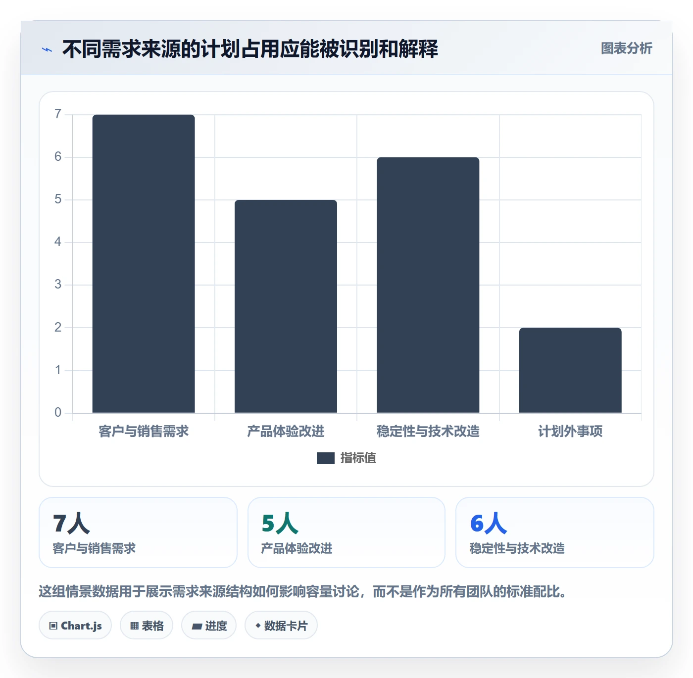 需求优先级管理指南：研发团队如何做好需求排期，流程优化全流程